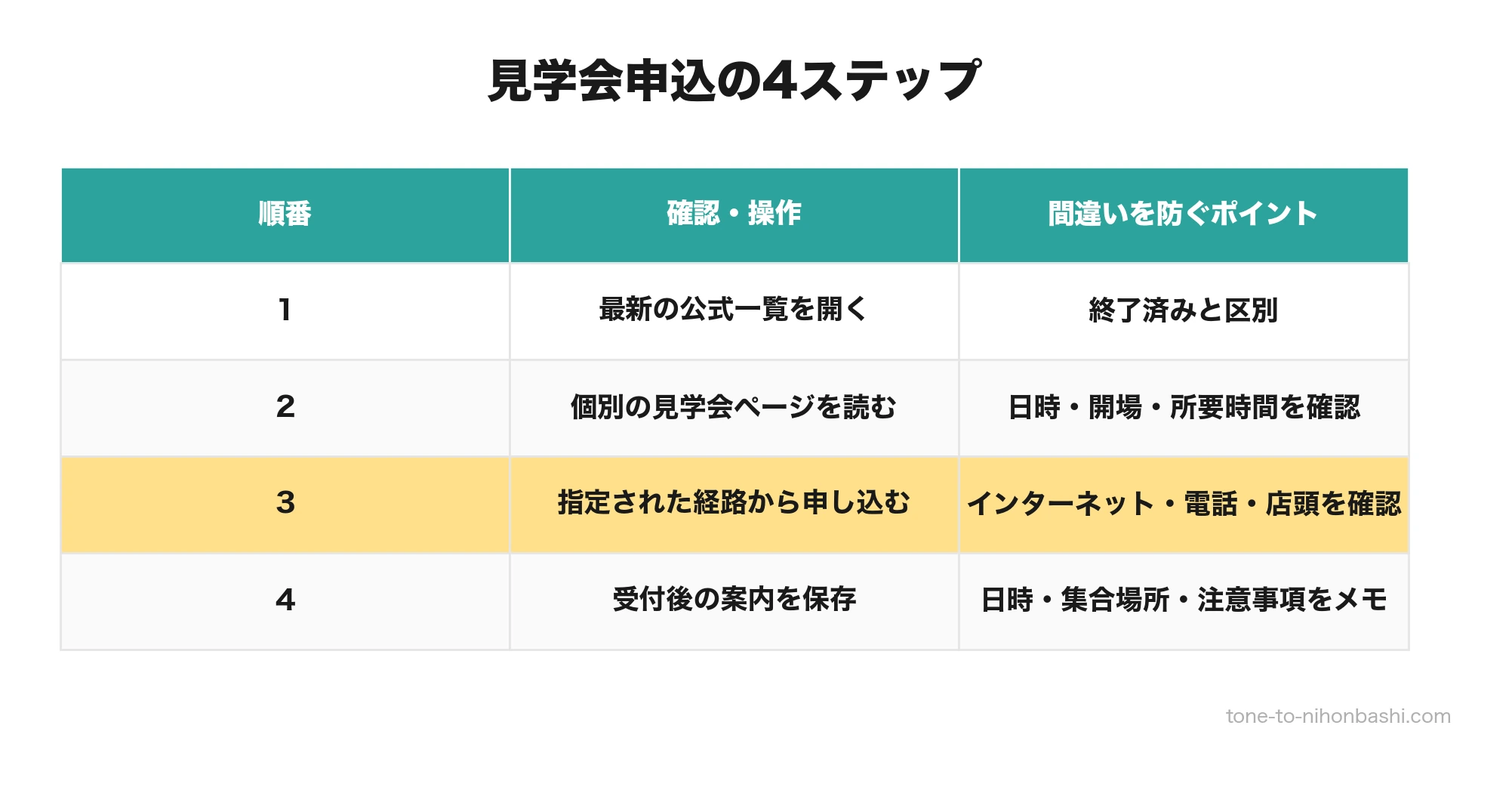 三越劇場見学会の公式告知確認から申込までの4ステップ