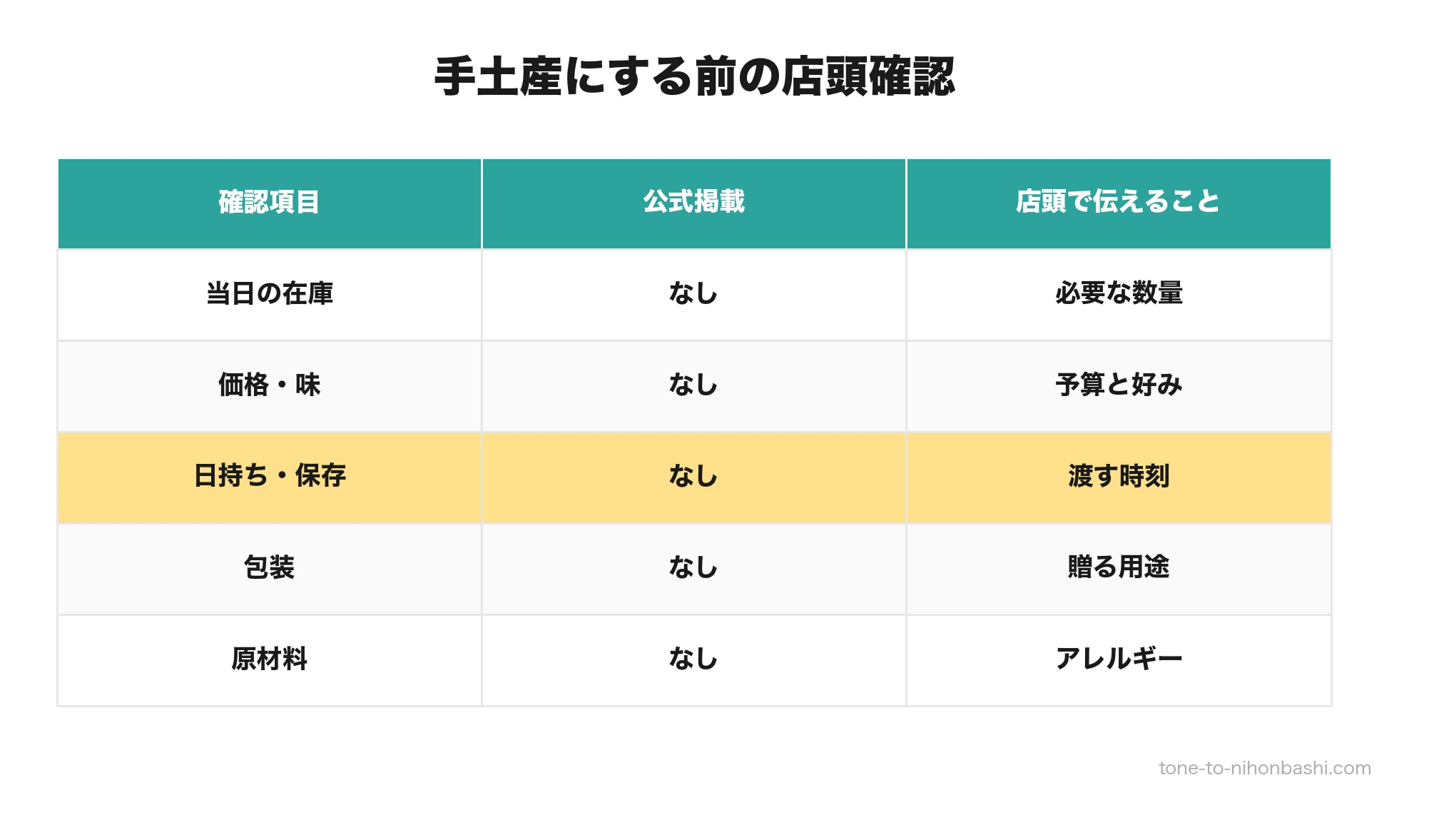 つくしのおはぎを手土産にする前の5項目確認