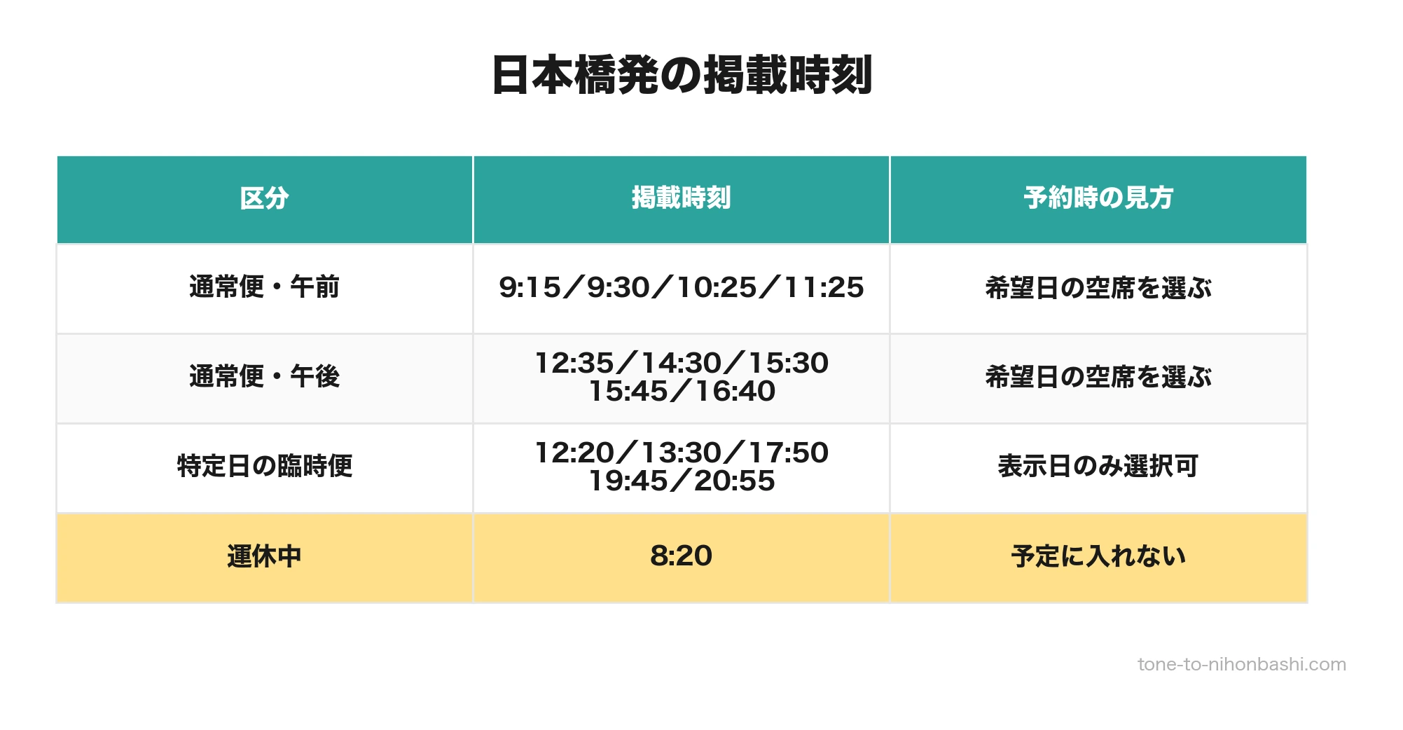 2026年8月7日に公式確認したe-LINER日本橋発の通常便・臨時便・運休便