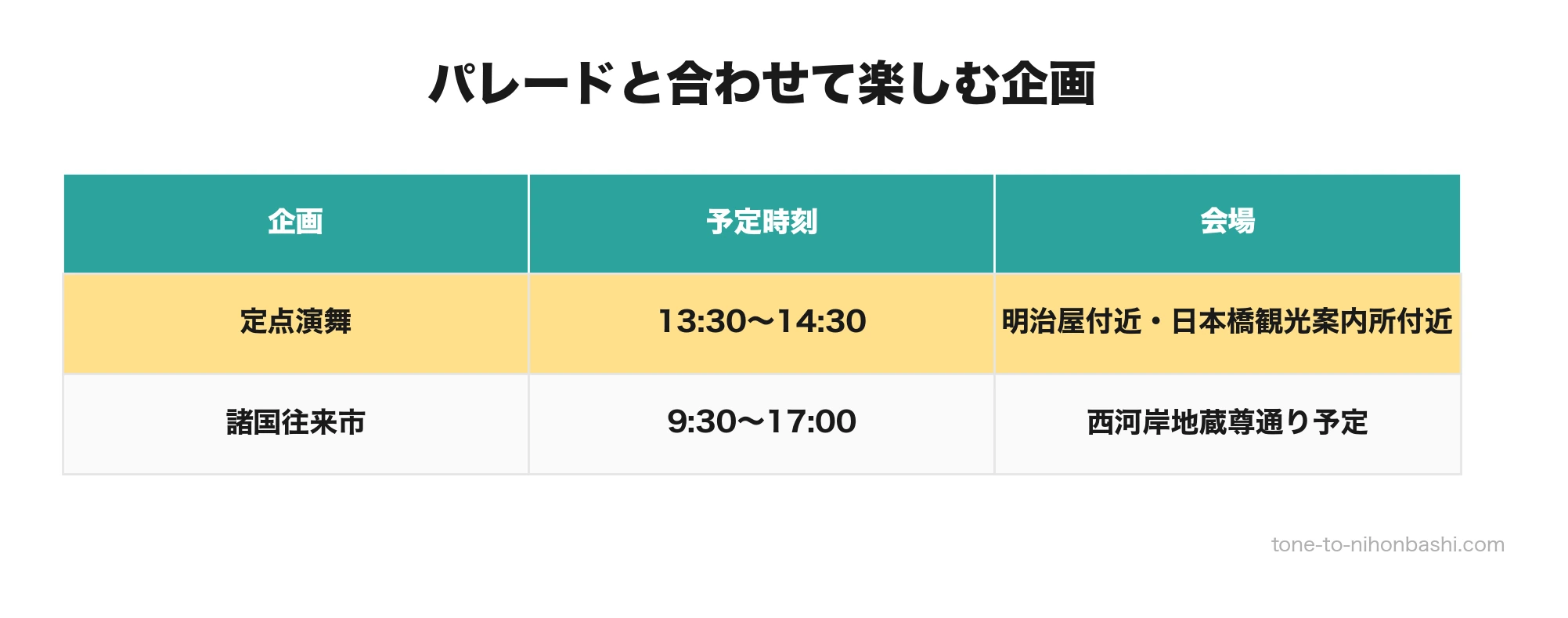 定点演舞と諸国往来市の予定一覧