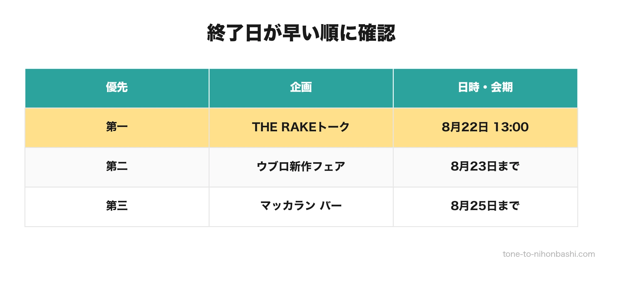 8月21日以降に優先したい3企画