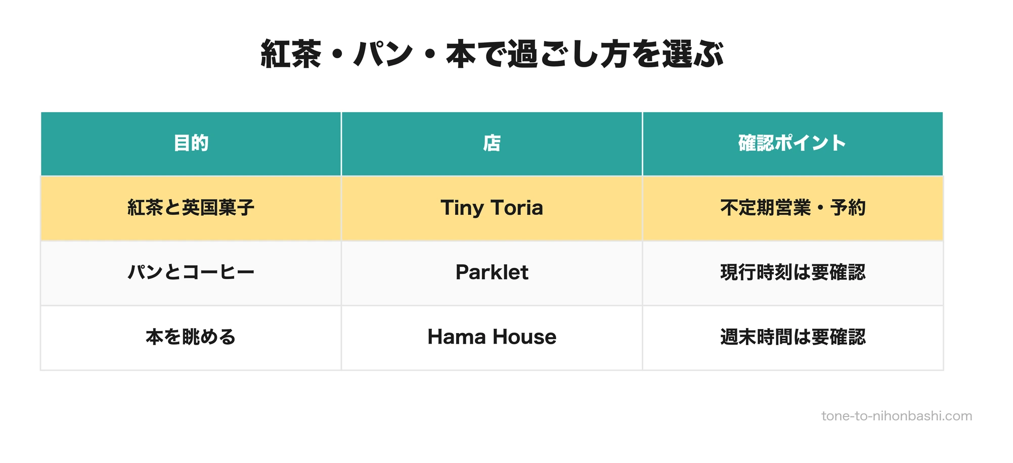紅茶・パン・本から選ぶカフェ3店