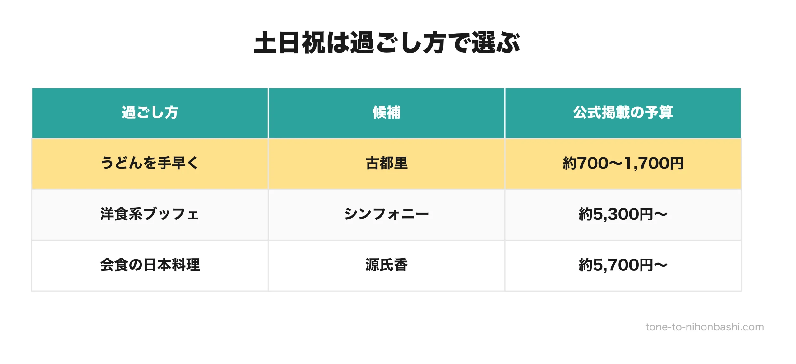 土日祝の蛎殻町ランチの選び方