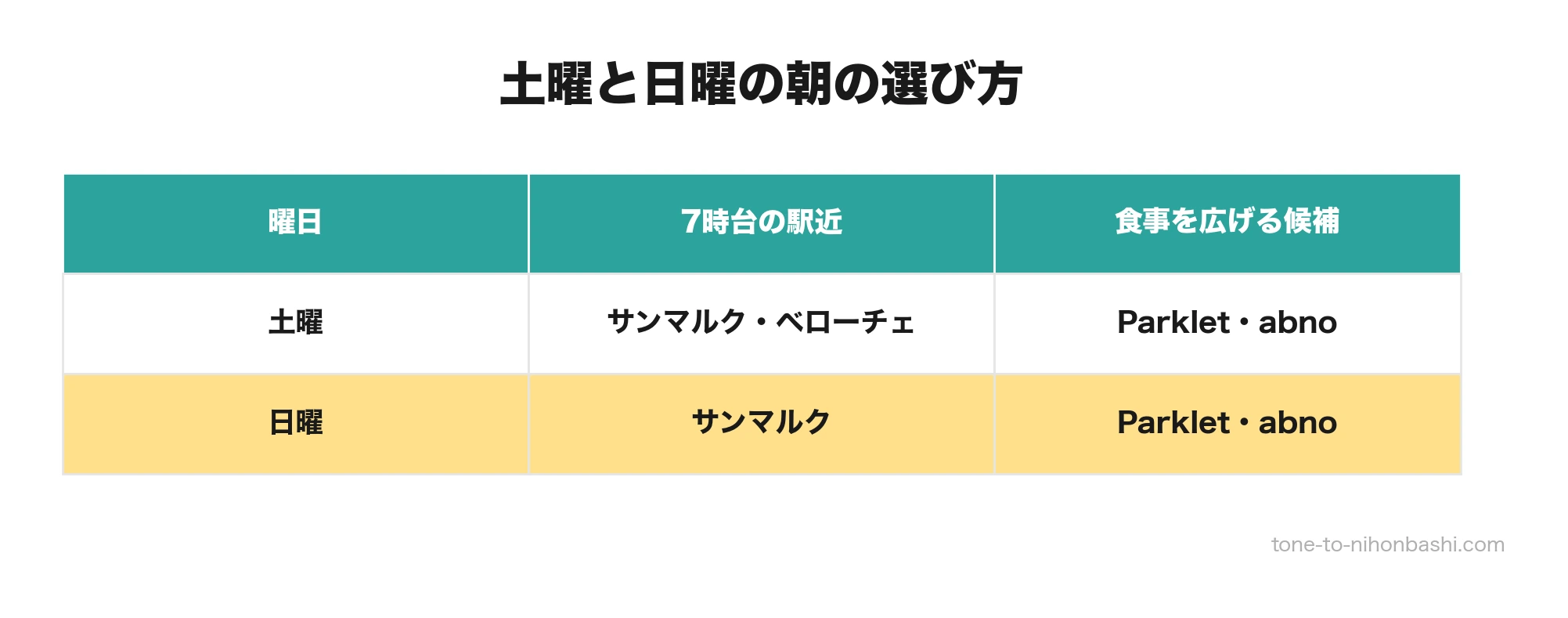 小伝馬町の土日モーニング候補