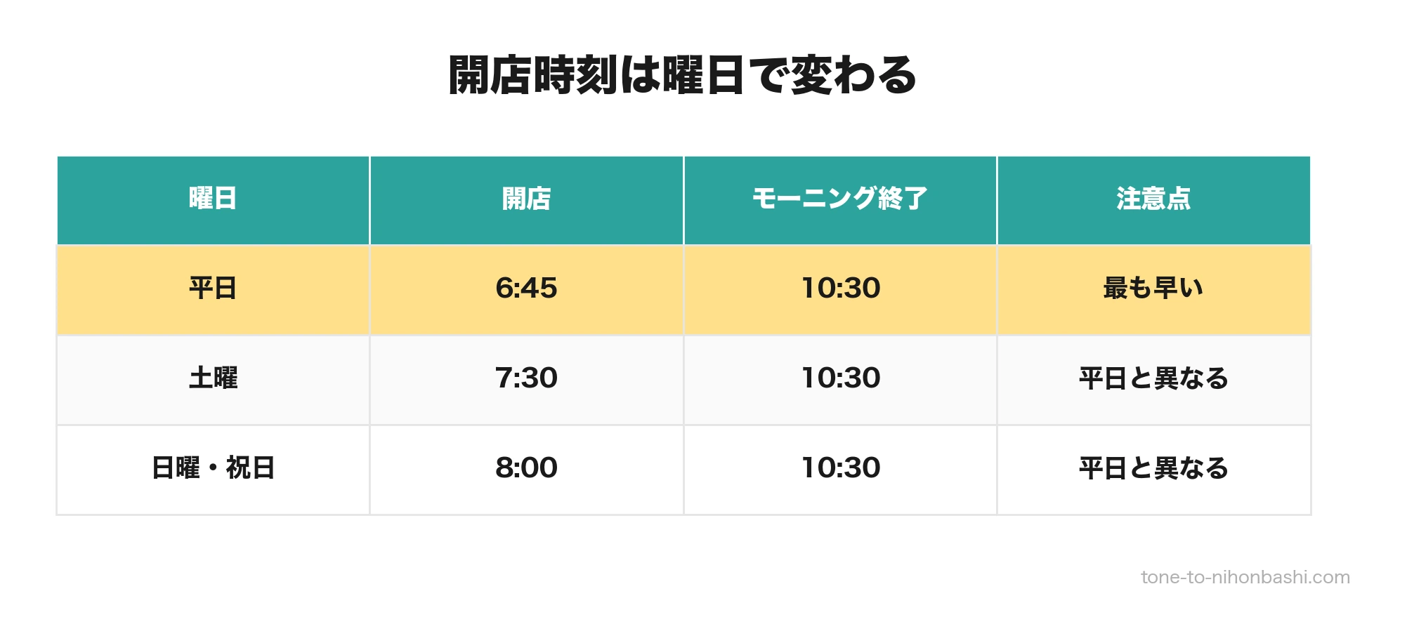 ドトール都営馬喰横山店の曜日別開店時刻