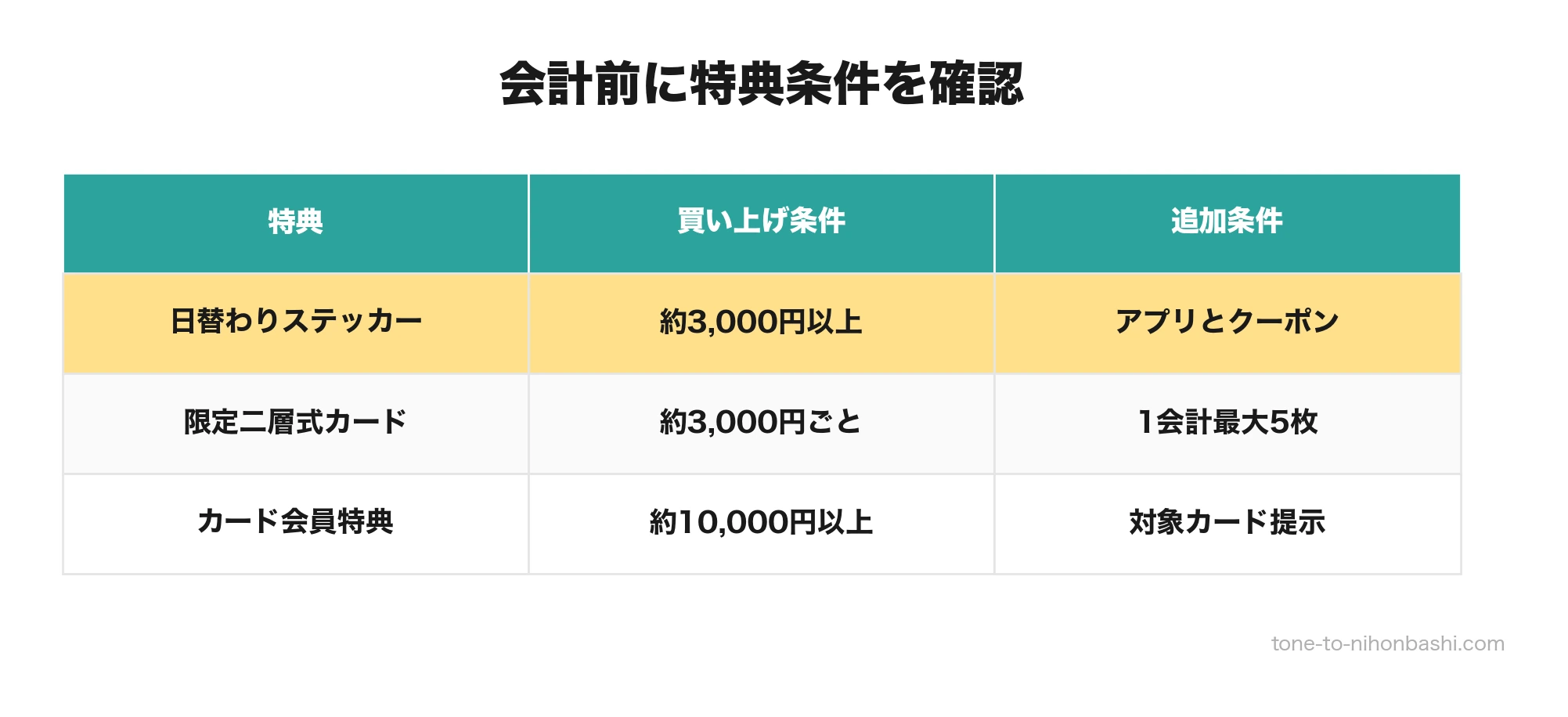 日本橋会場の買い上げ特典条件