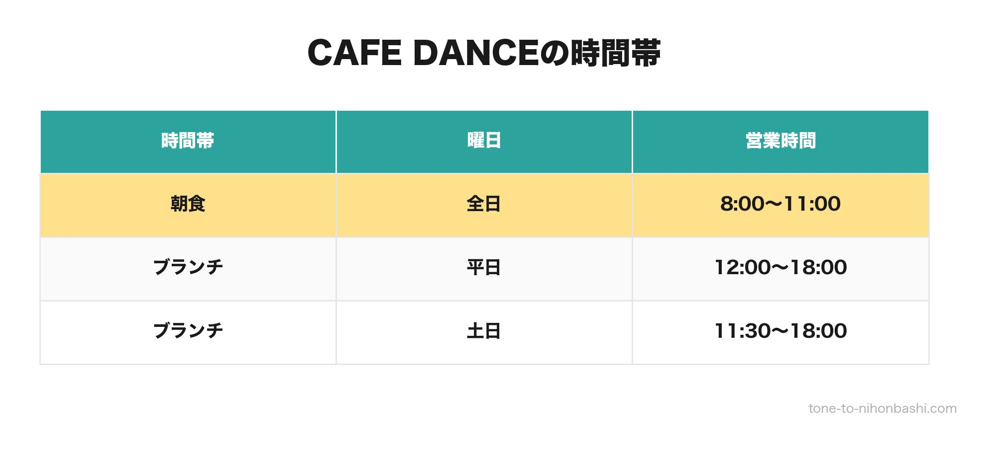 CAFE DANCEの提供時間