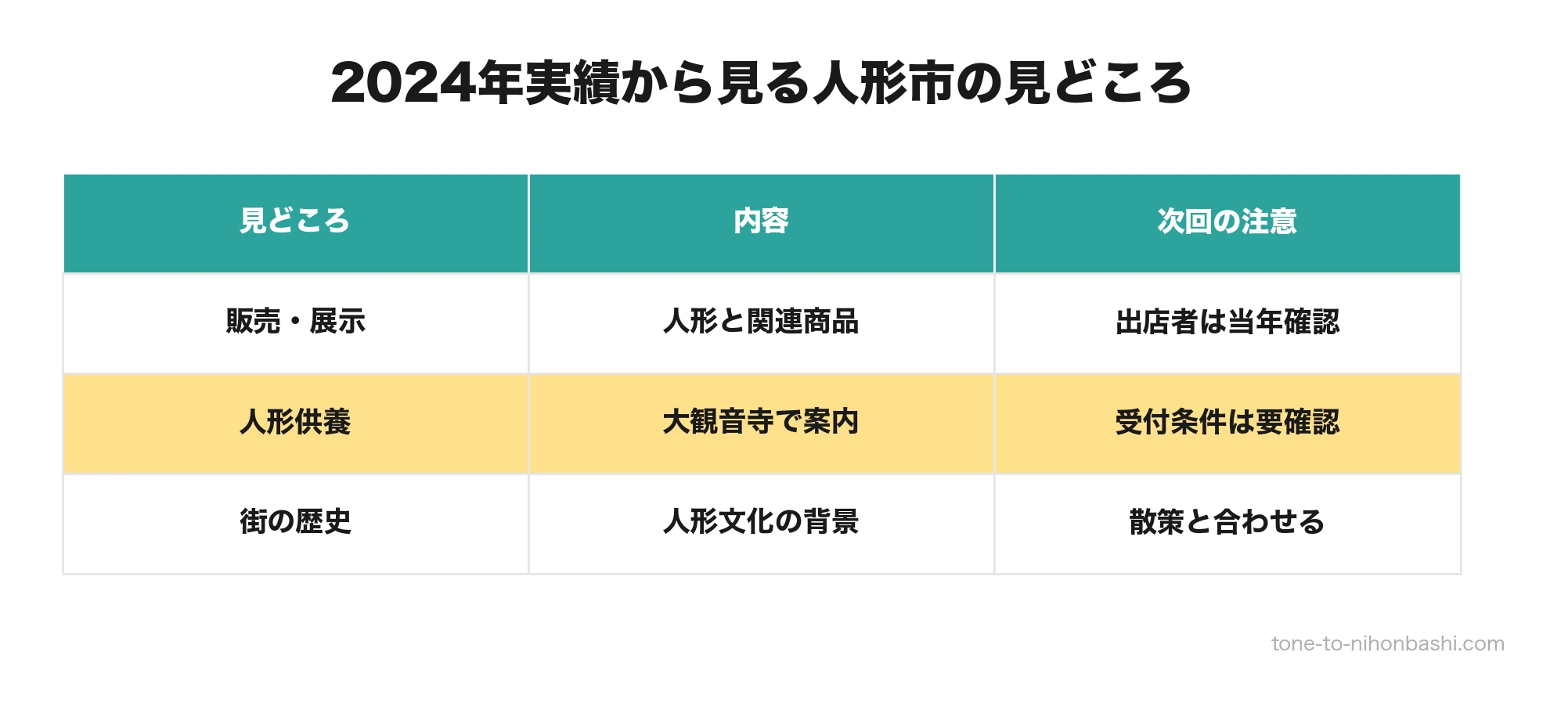 人形町の人形市で確認できた見どころ