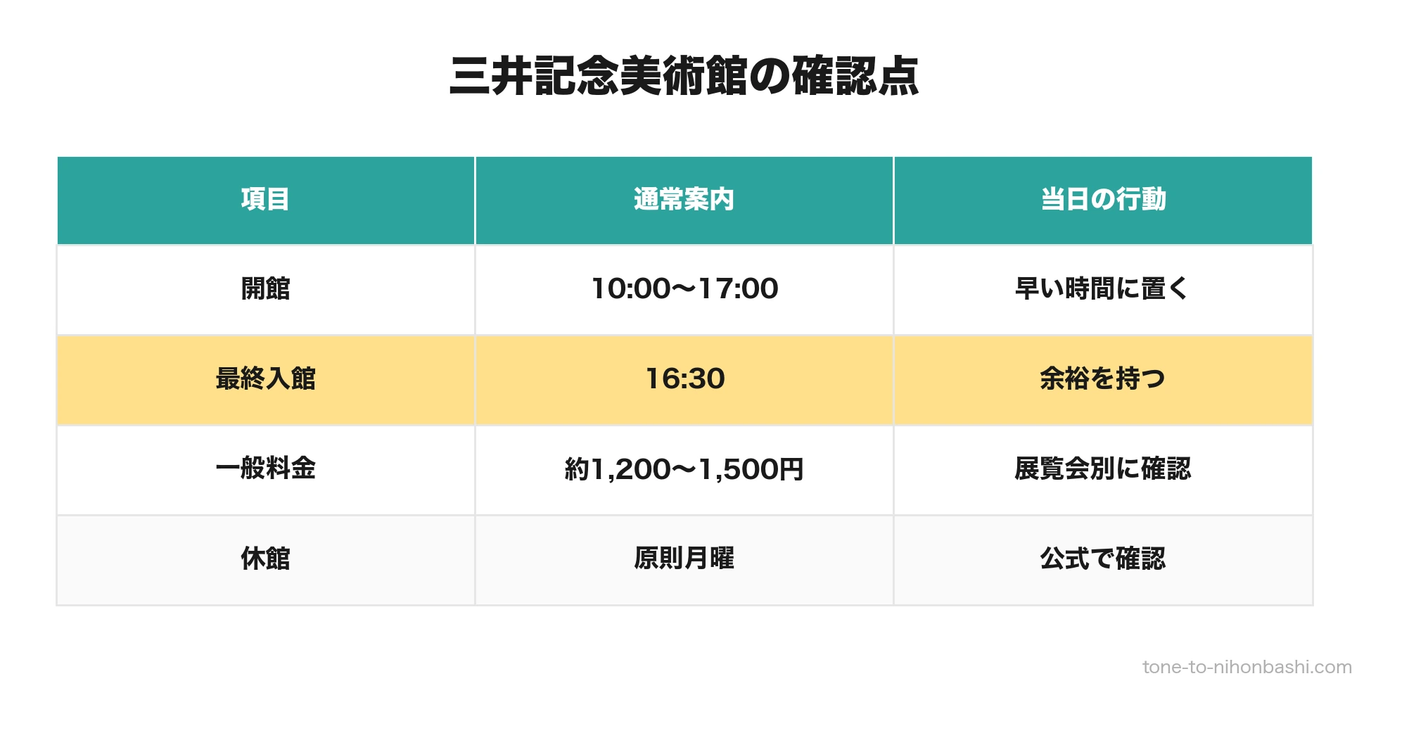 三井記念美術館の来館確認