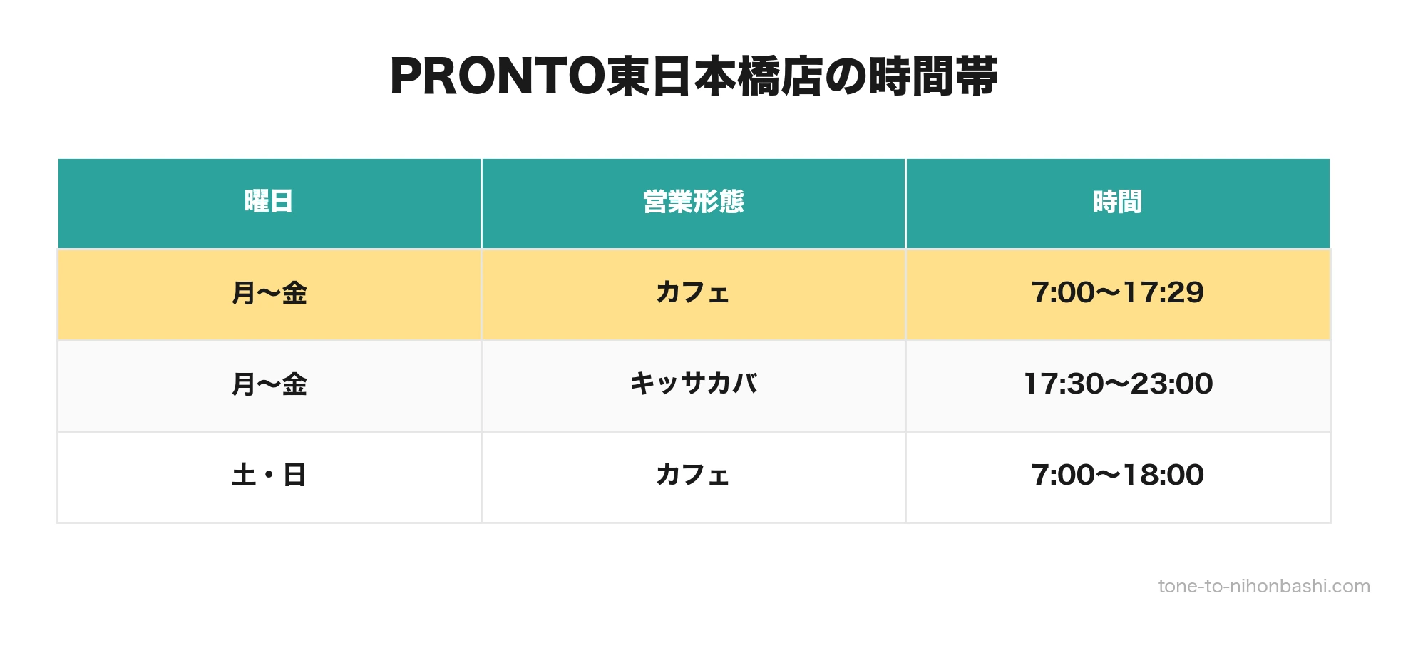 PRONTOの時間帯別営業
