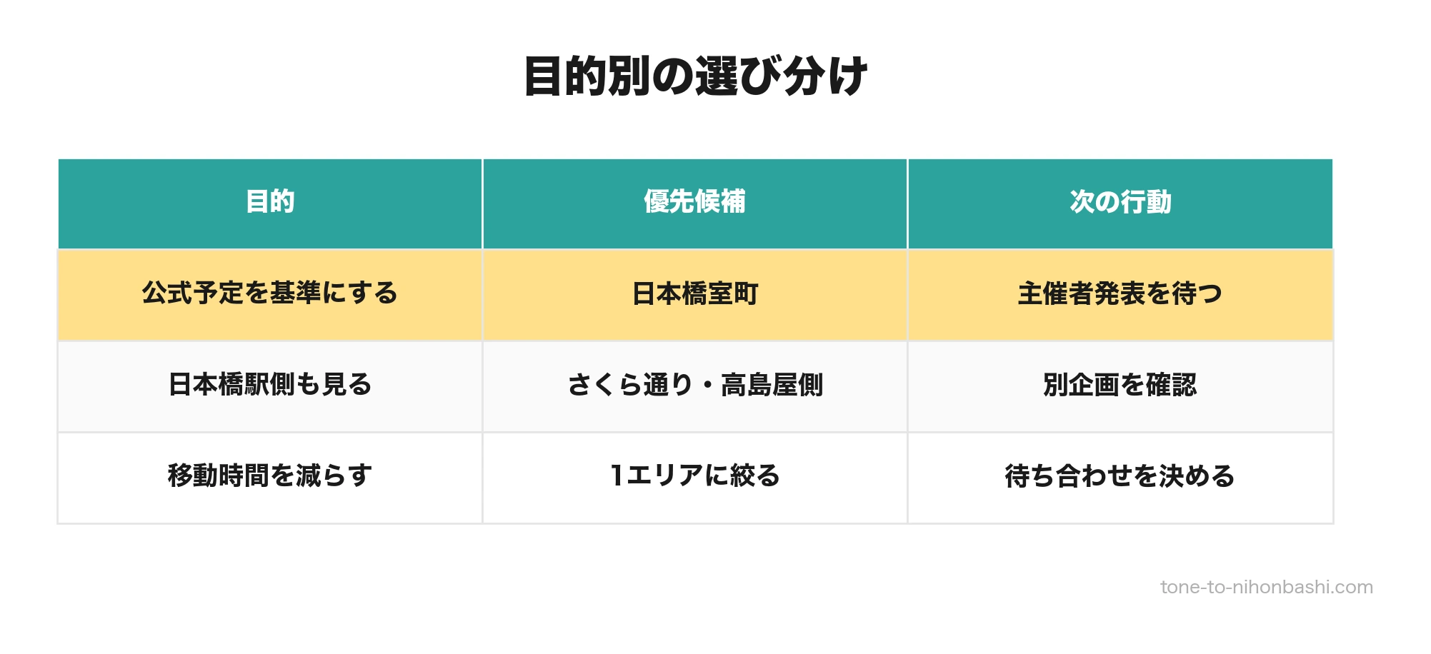 日本橋イルミネーション目的別選び分け