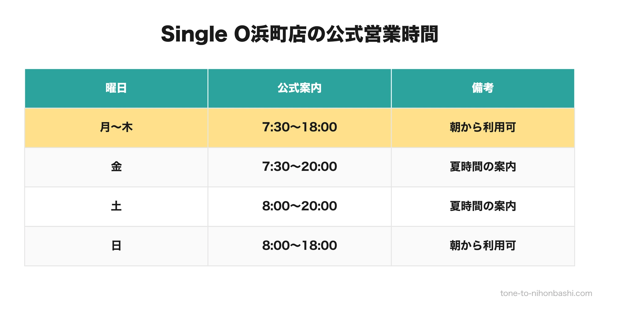 Single O Hamacho Cafeの曜日別の公式営業時間