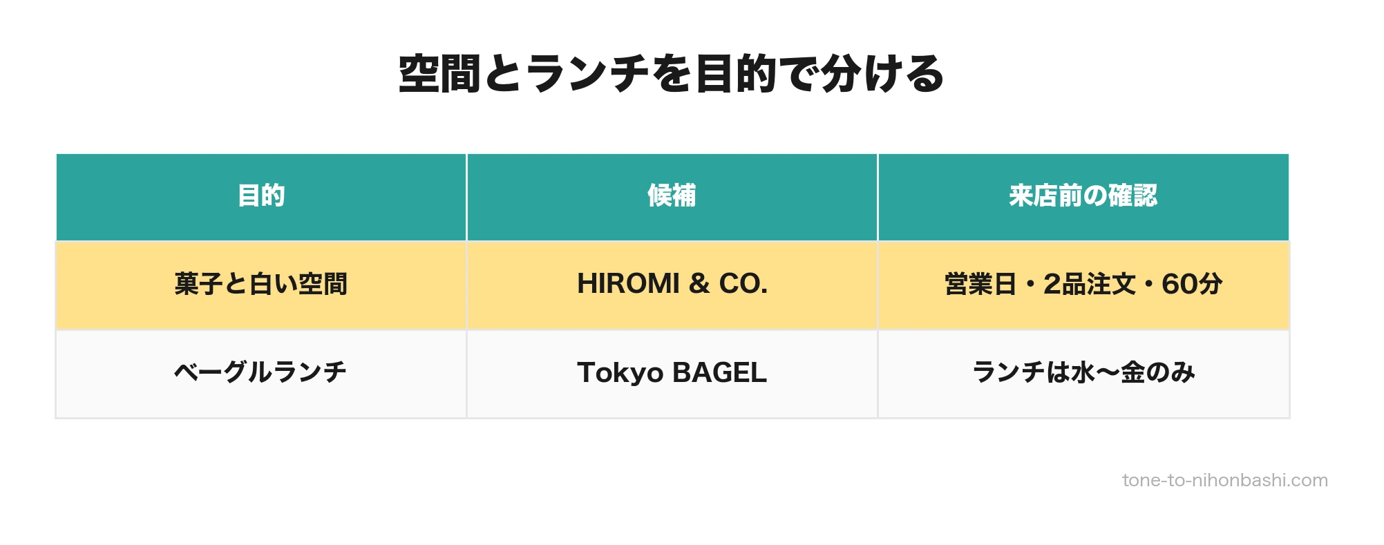 小伝馬町周辺で空間とランチを選ぶ2候補