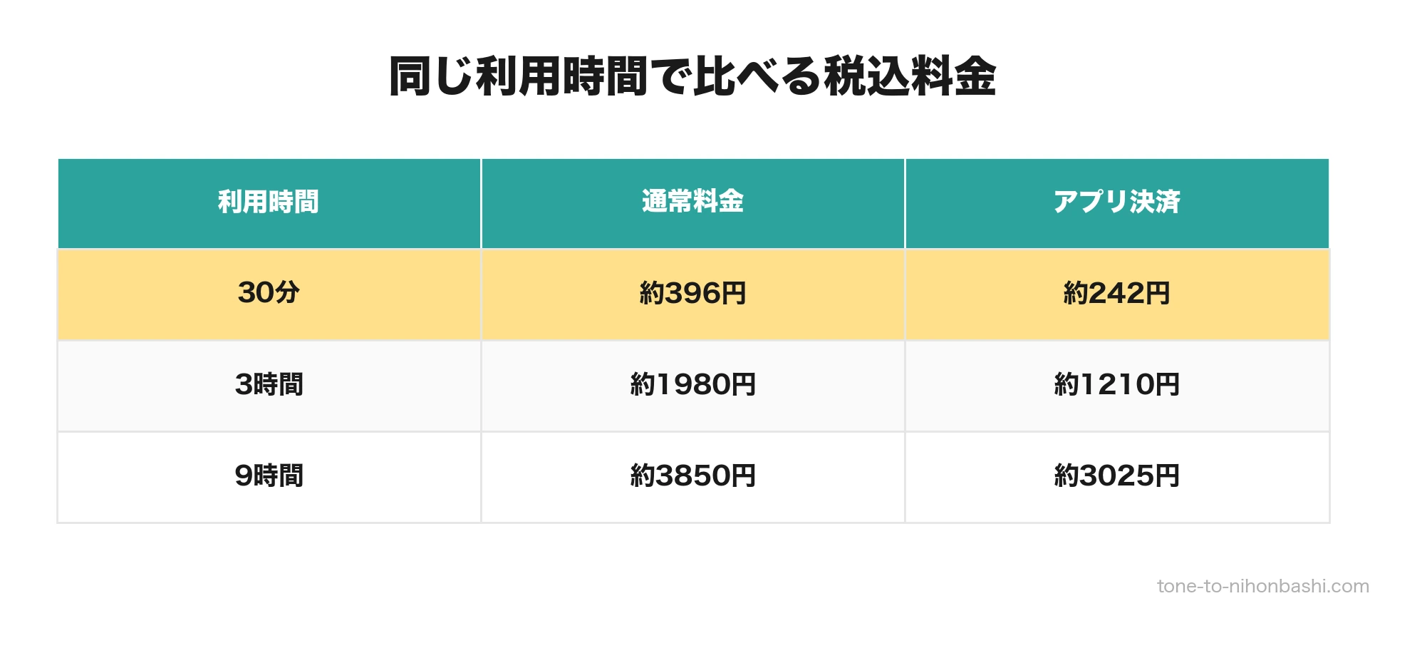 アクセアカフェ小伝馬町店の時間料金比較