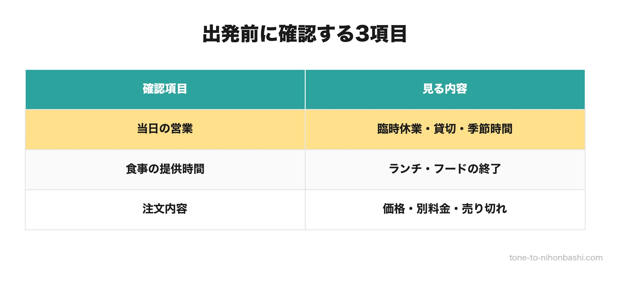 浜町ランチの来店前に確認する3項目