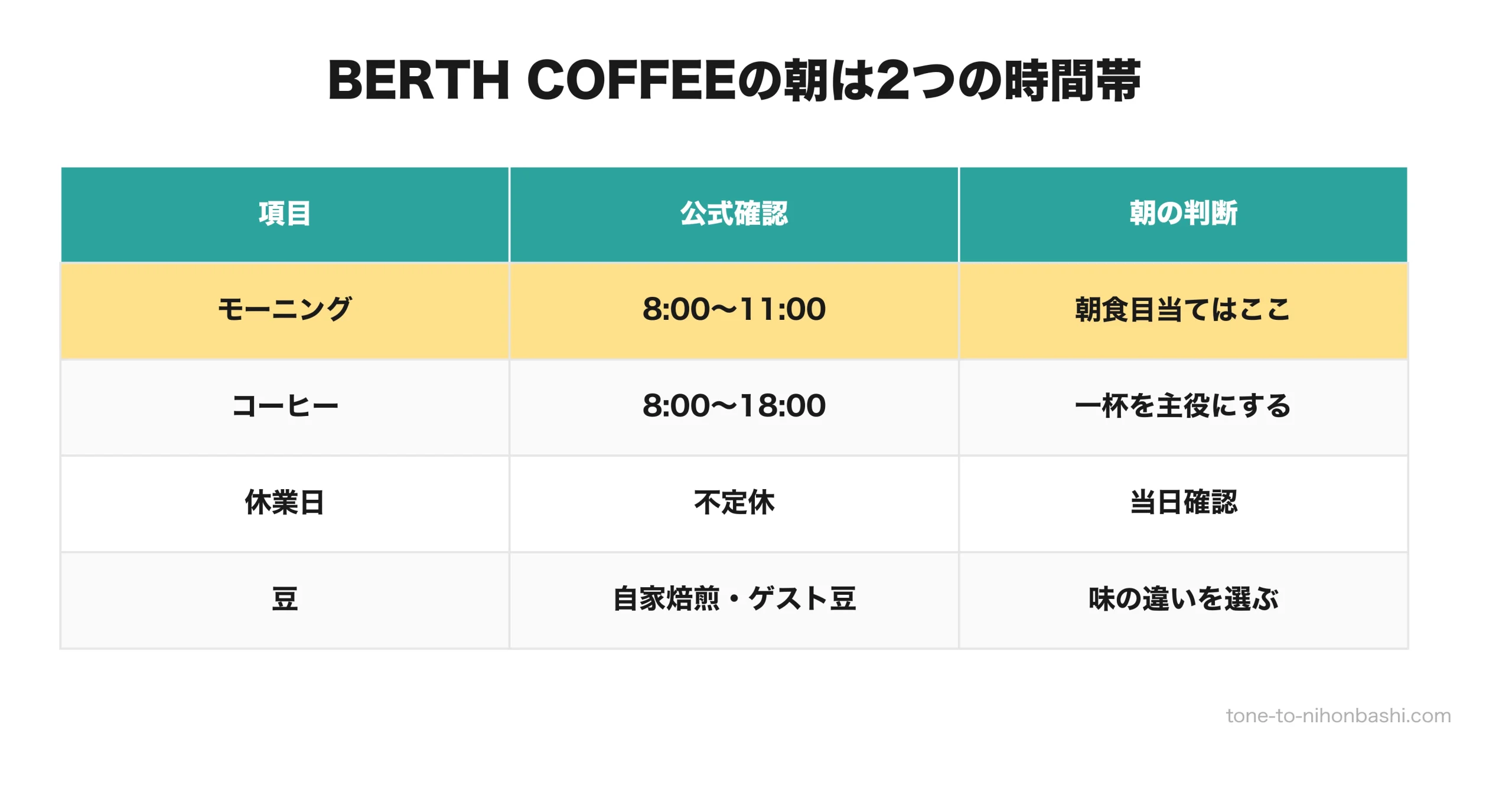 BERTH COFFEEのモーニングとコーヒーの提供時間