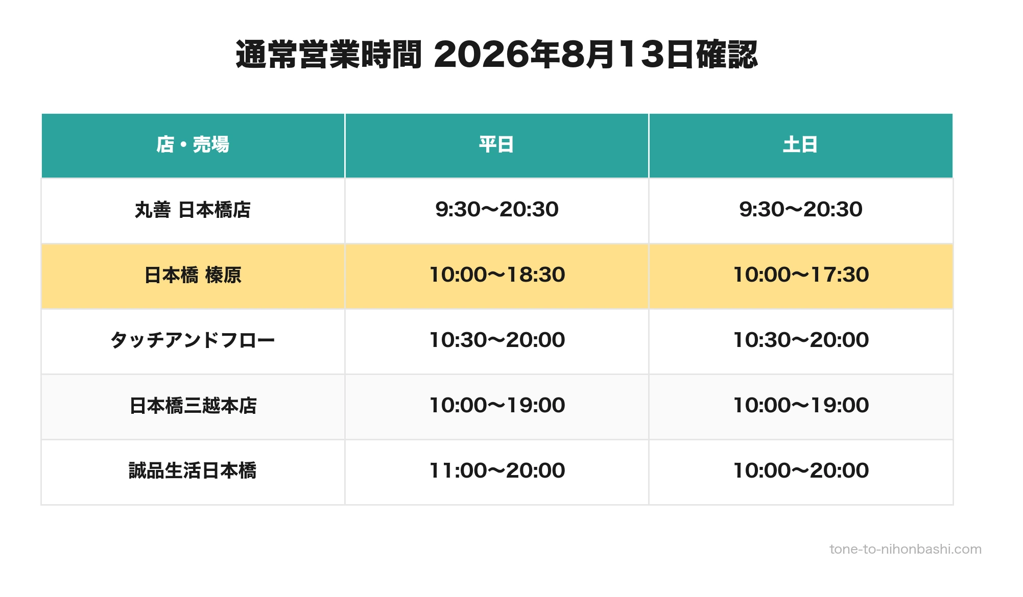 日本橋の文房具店5店の公式営業時間