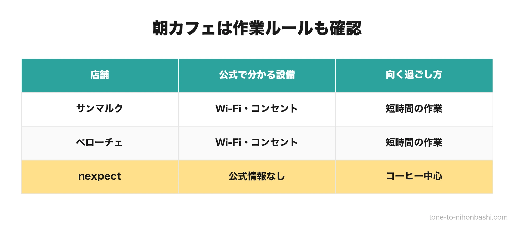 小伝馬町カフェの作業可否