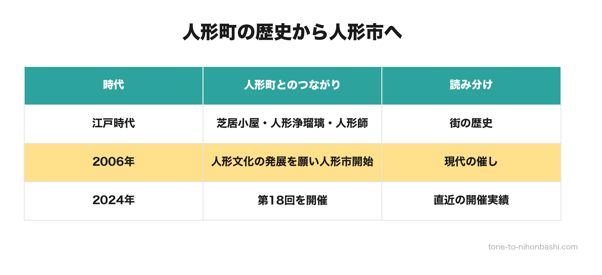 人形町の人形文化と人形市の始まり