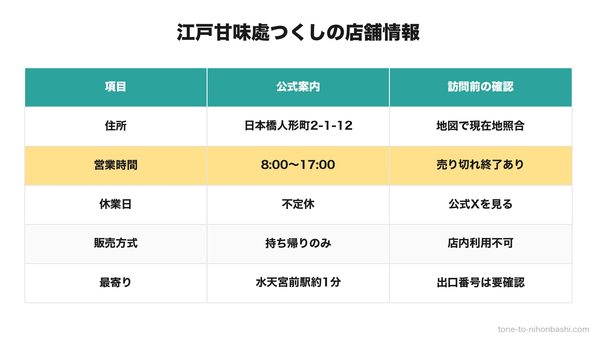 江戸甘味處つくしの住所と営業時間と販売方式