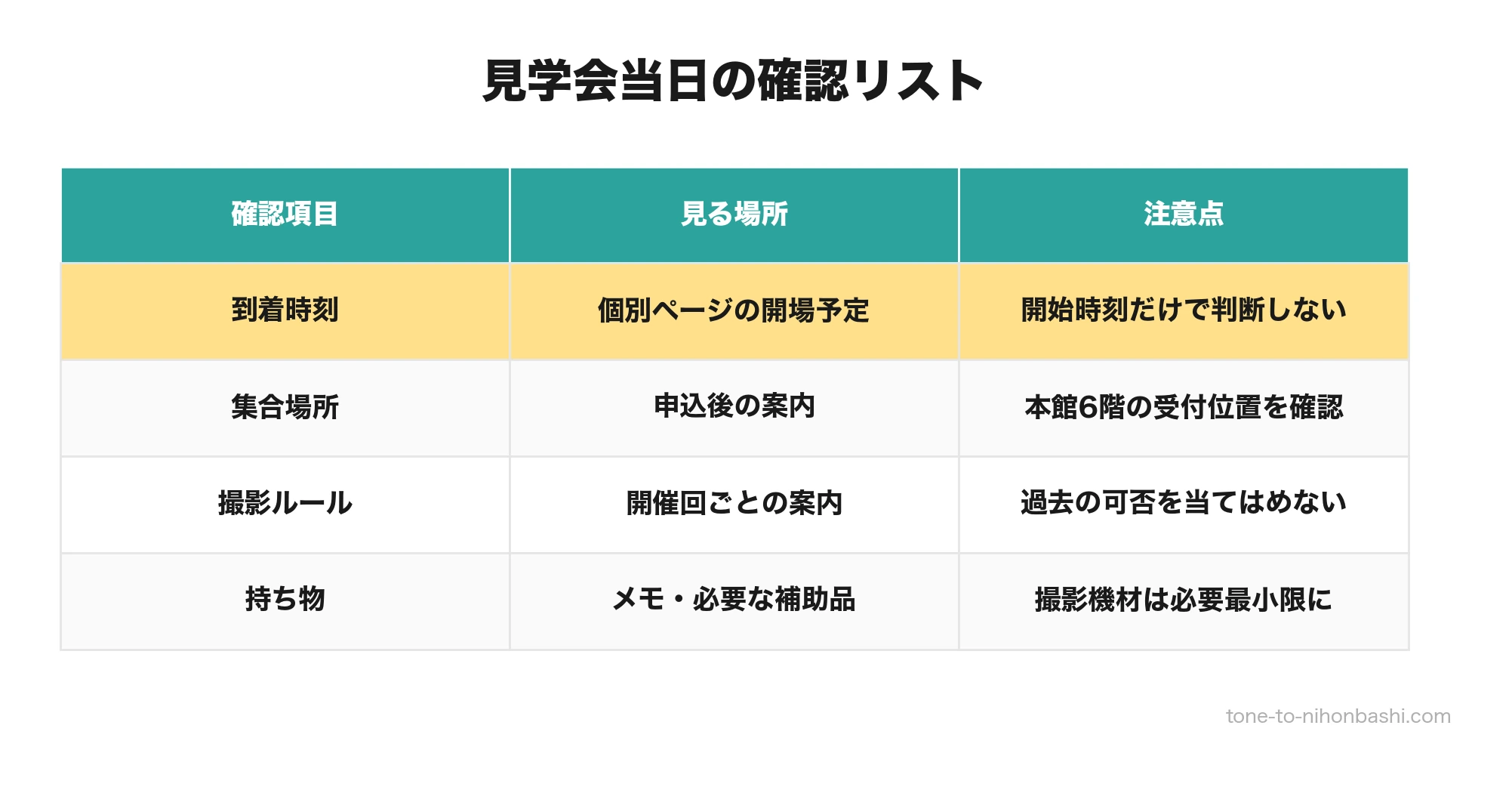 三越劇場見学会の開場時刻・撮影ルール・持ち物の確認表