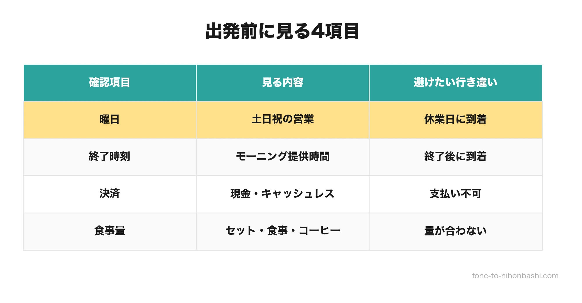 小伝馬町で朝ごはんを選ぶ前の確認項目