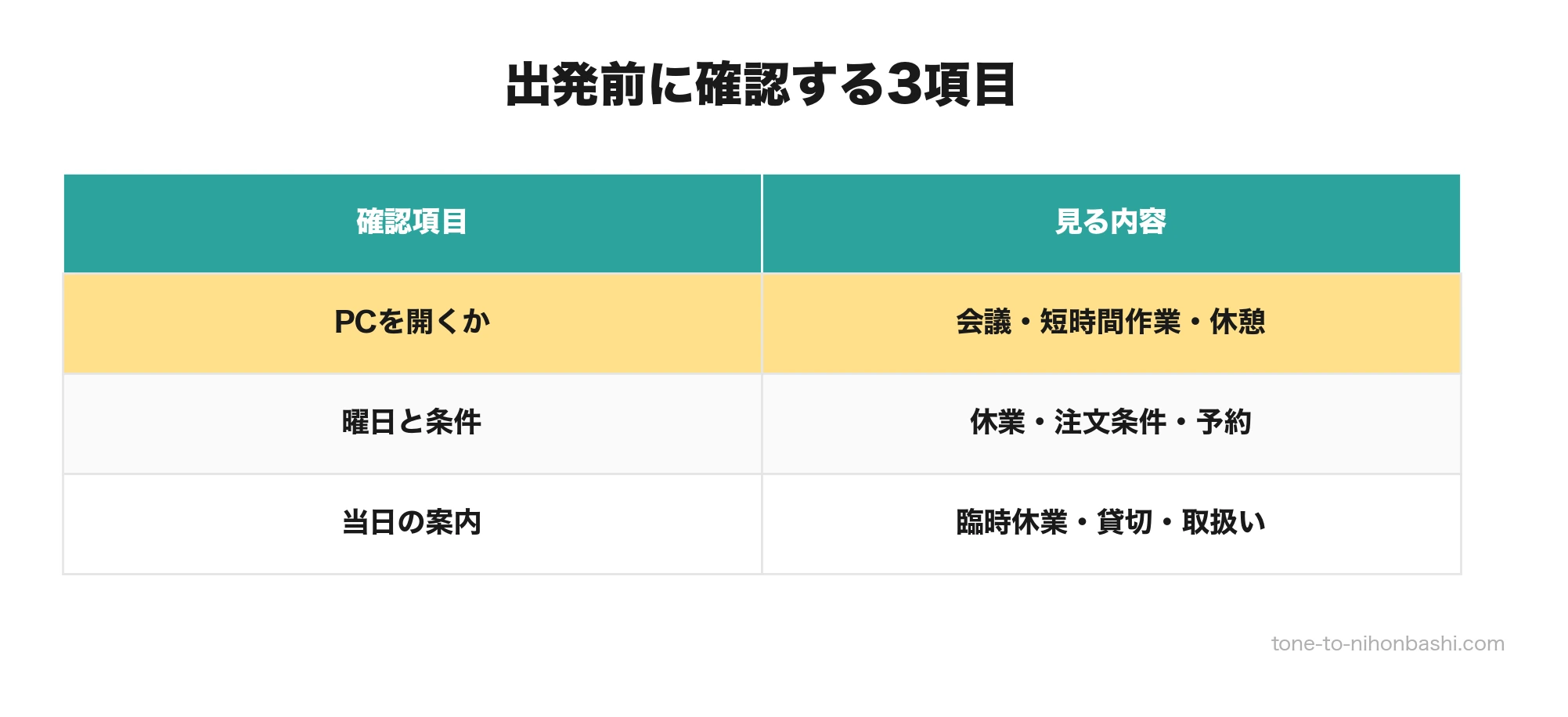 小伝馬町のカフェへ行く前に確認する3項目