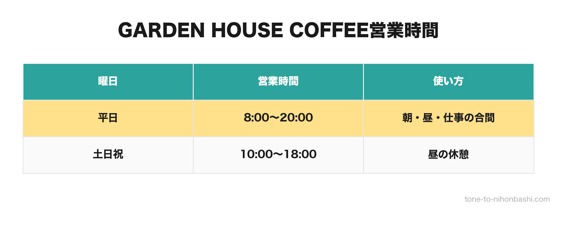 GARDEN HOUSE COFFEE営業時間