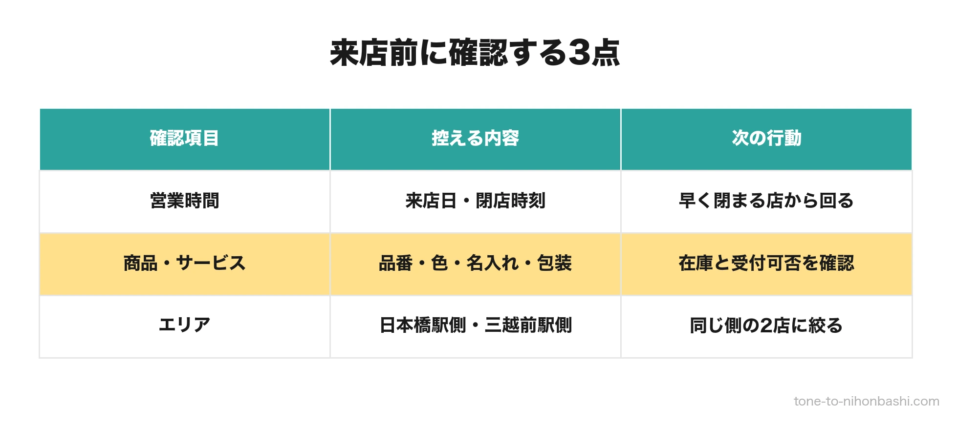 文房具店へ行く前の営業時間・在庫・エリア確認