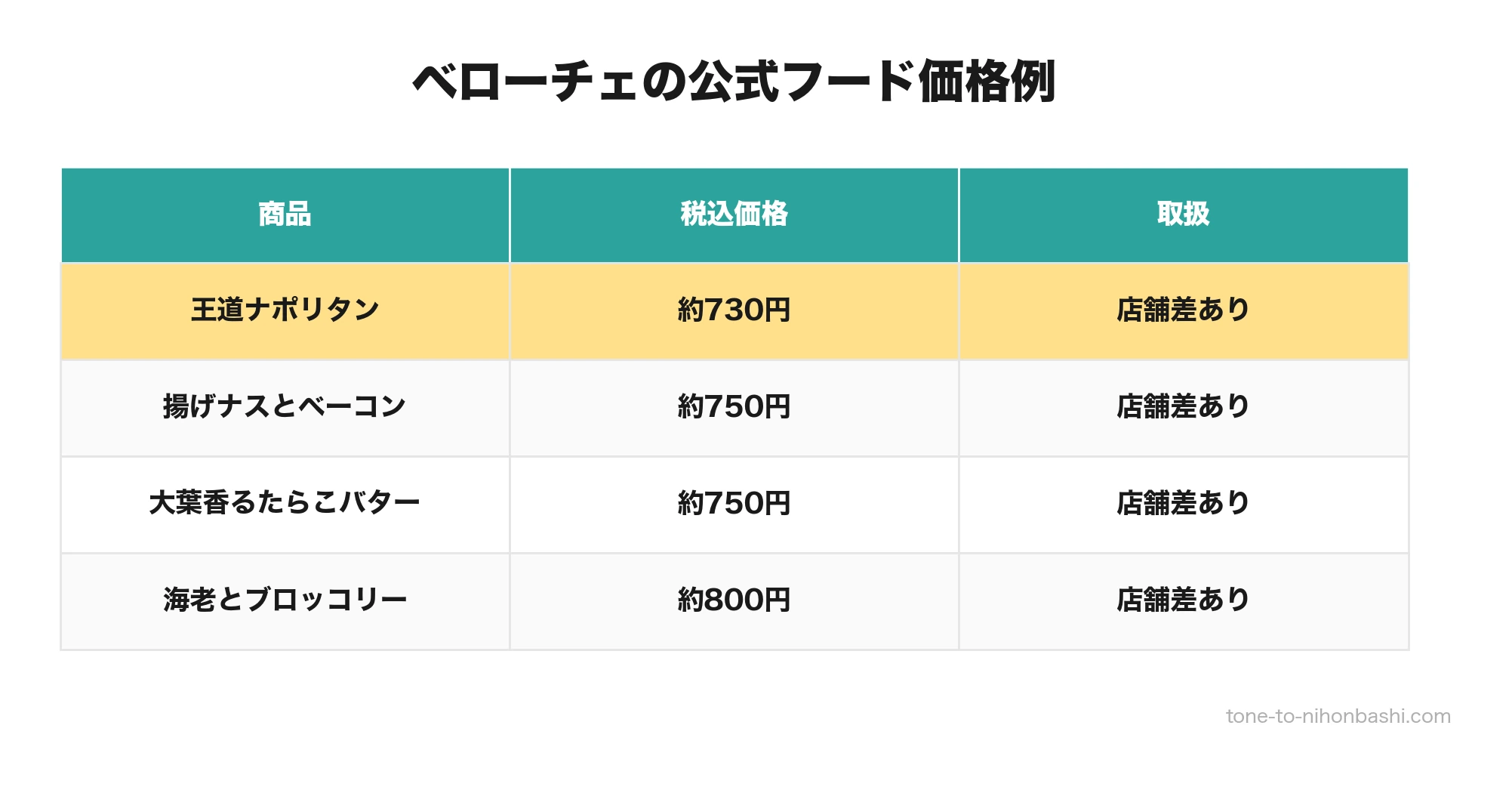 ベローチェのカフェフード価格例