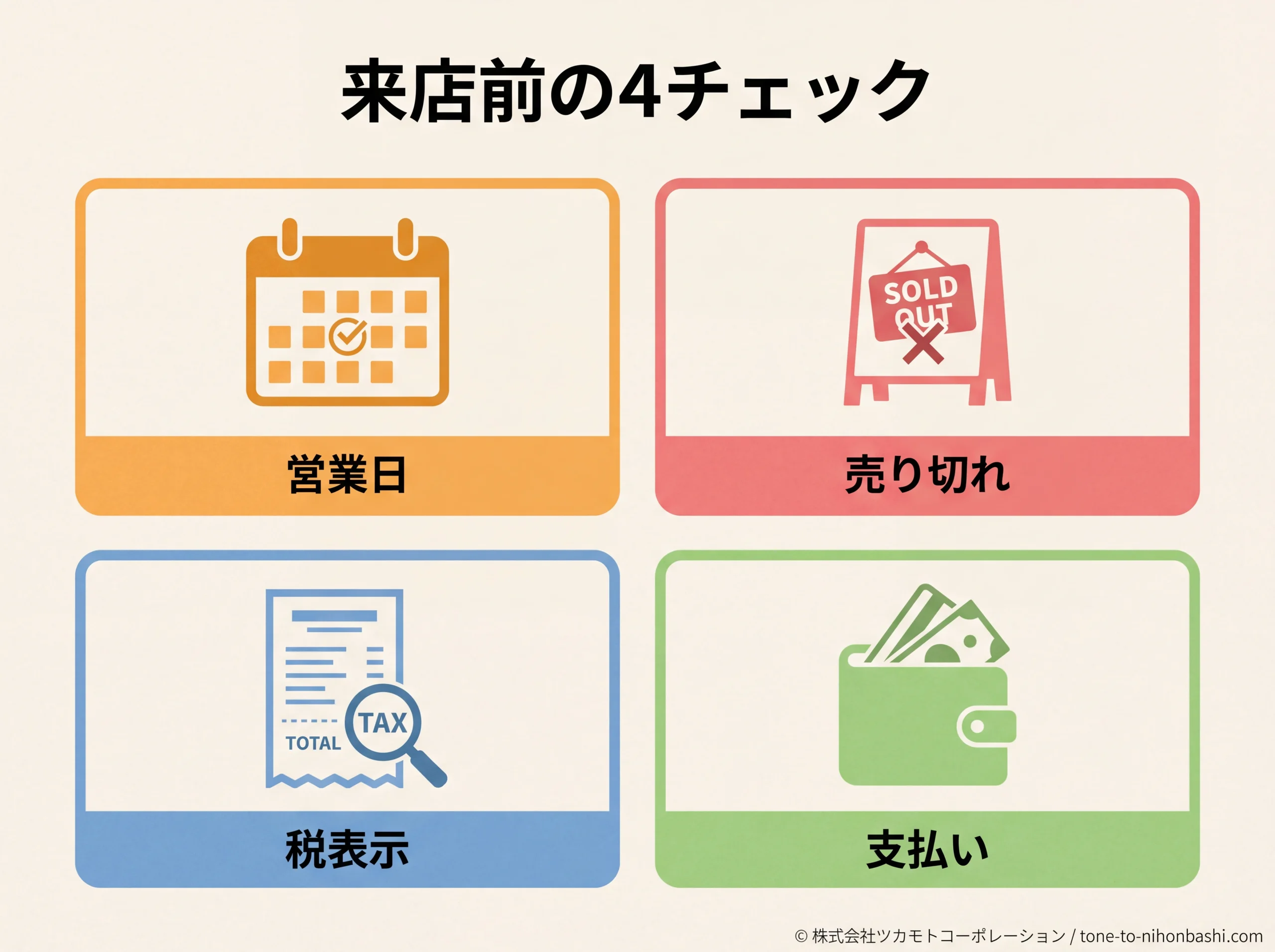 来店前に確認する4項目