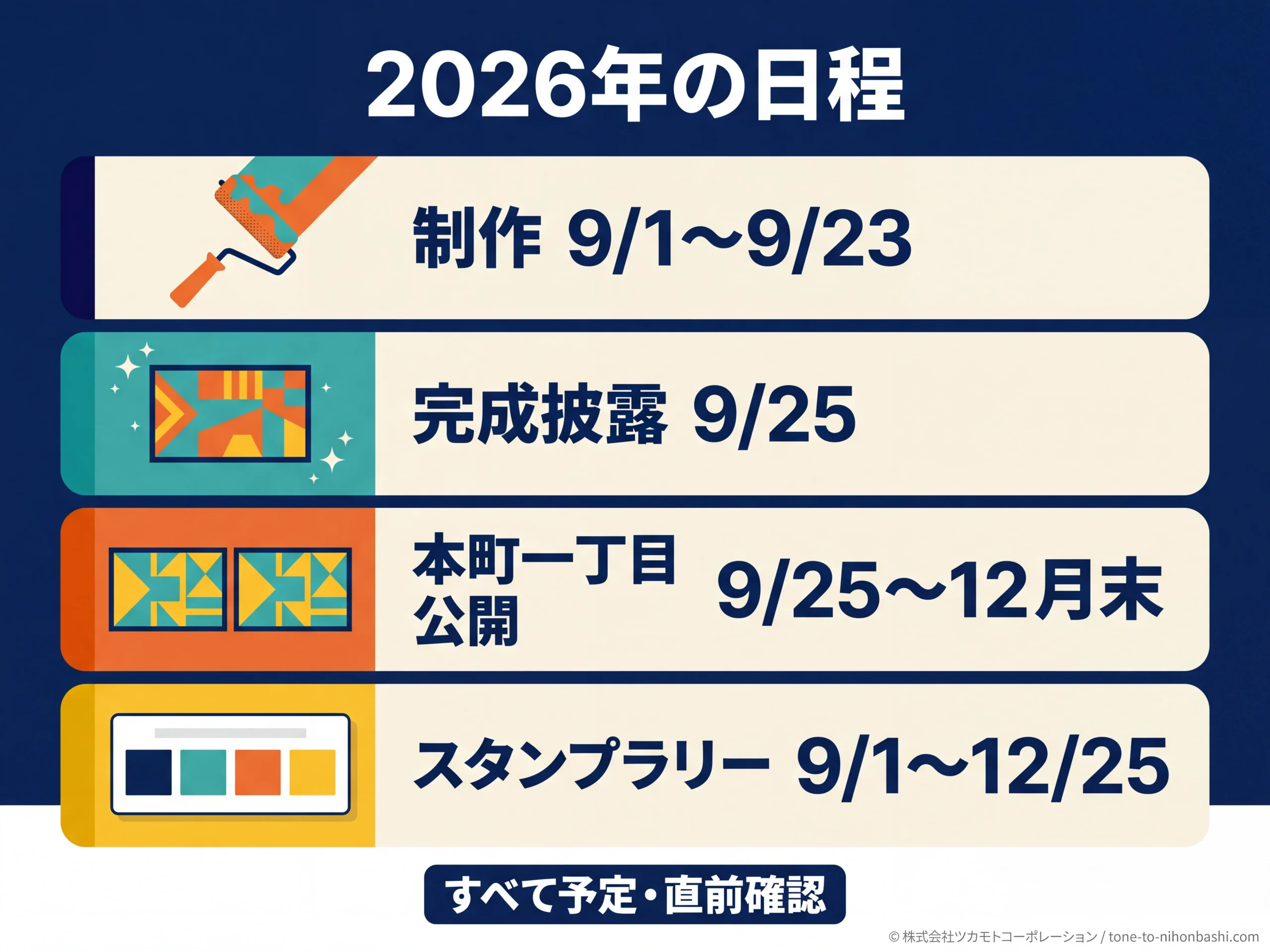 壁画制作、完成披露、本町一丁目の公開、スタンプラリーの2026年日程図