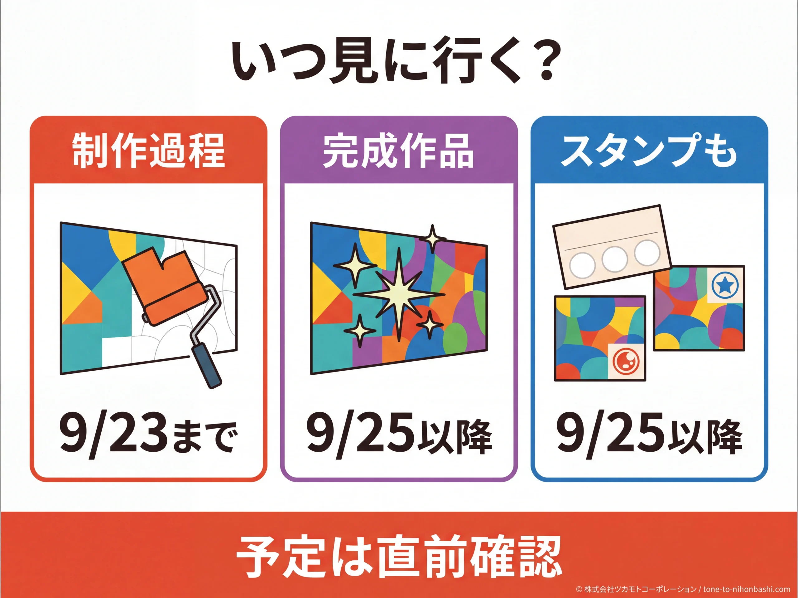 制作過程、完成作品、スタンプラリーの目的別に訪問時期を選ぶ図
