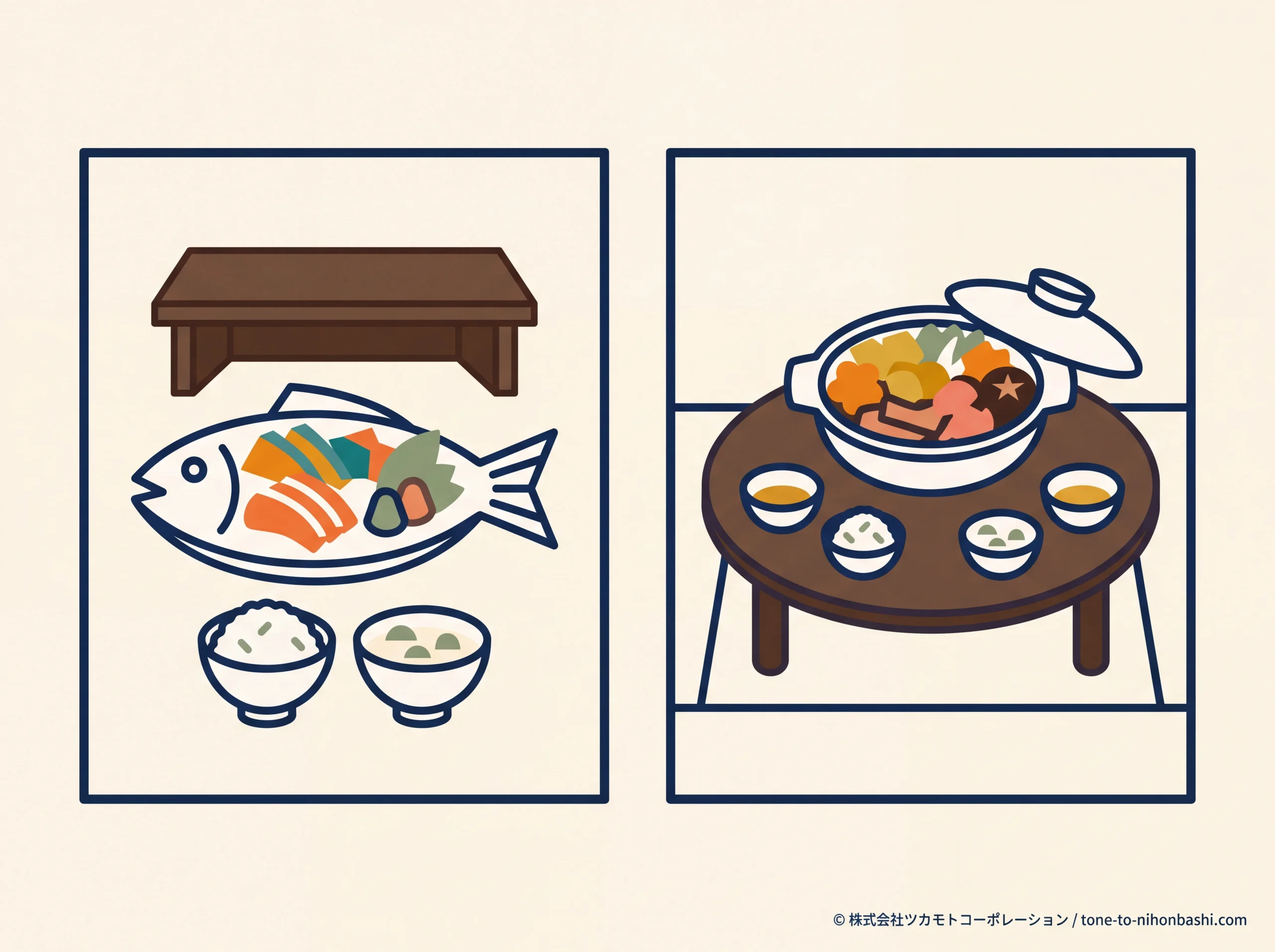 魚介中心の和食とすき焼きを目的別に選ぶフラットベクター比較図