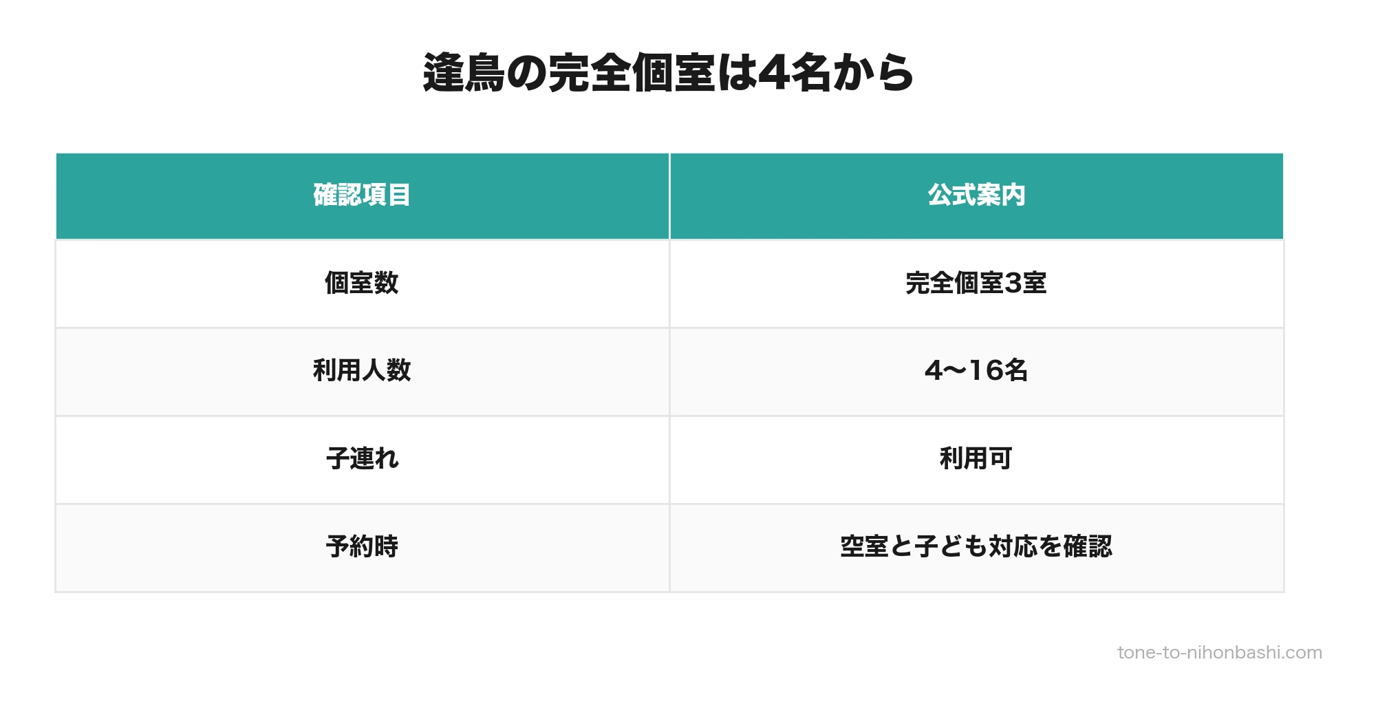 逢鳥の完全個室と人数条件