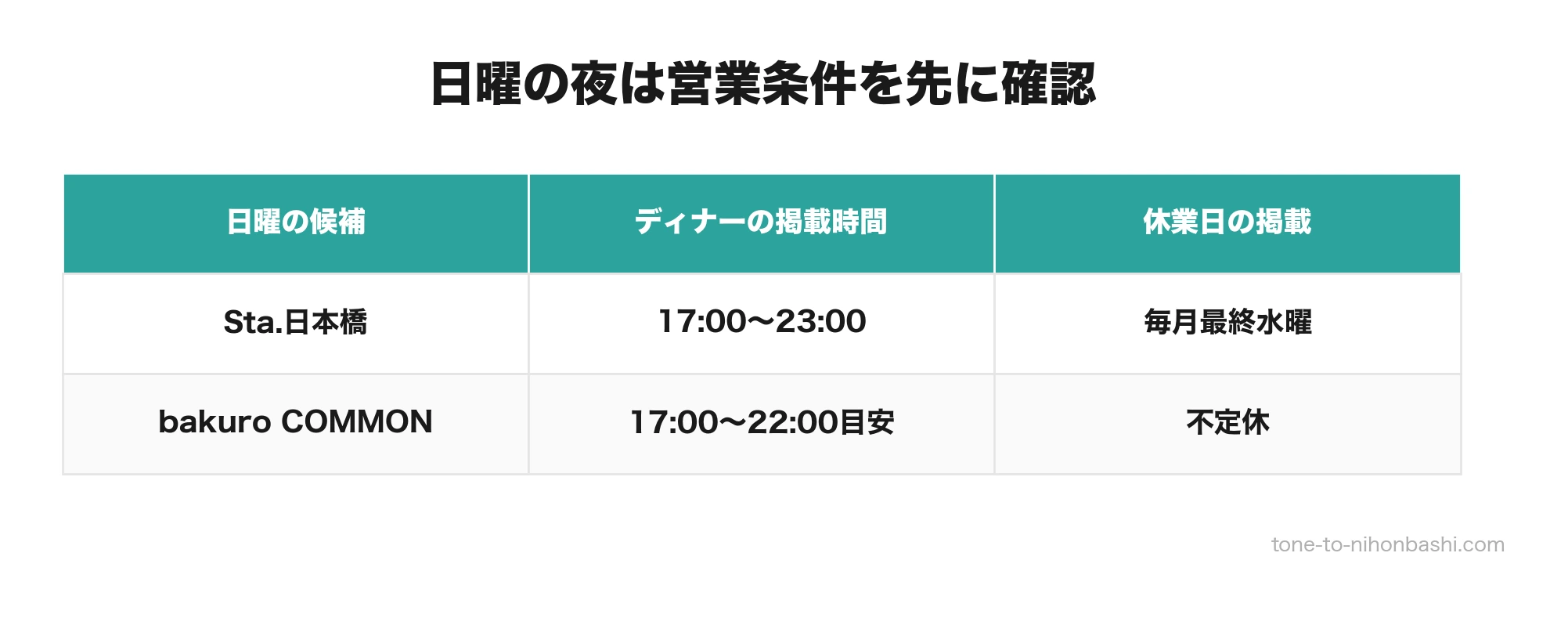 日曜ディナー候補と定休日の確認表
