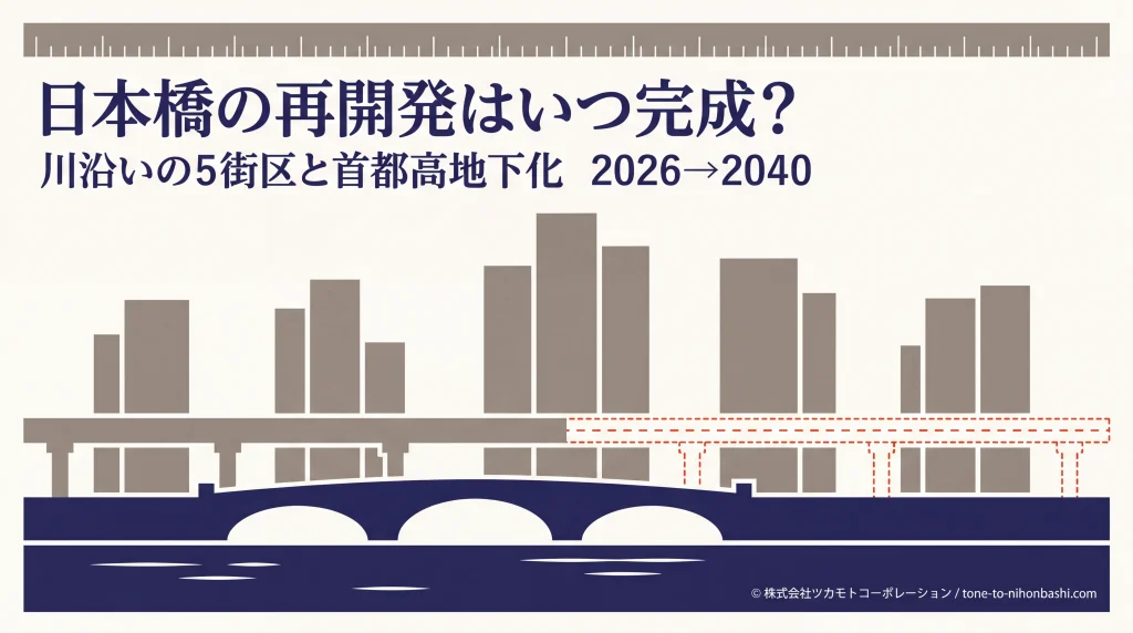 日本橋の再開発と首都高地下化の完成時期