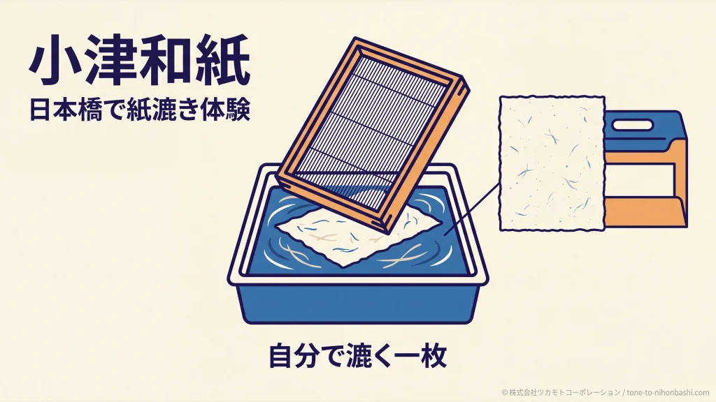 小津和紙で紙を漉いて作る体験