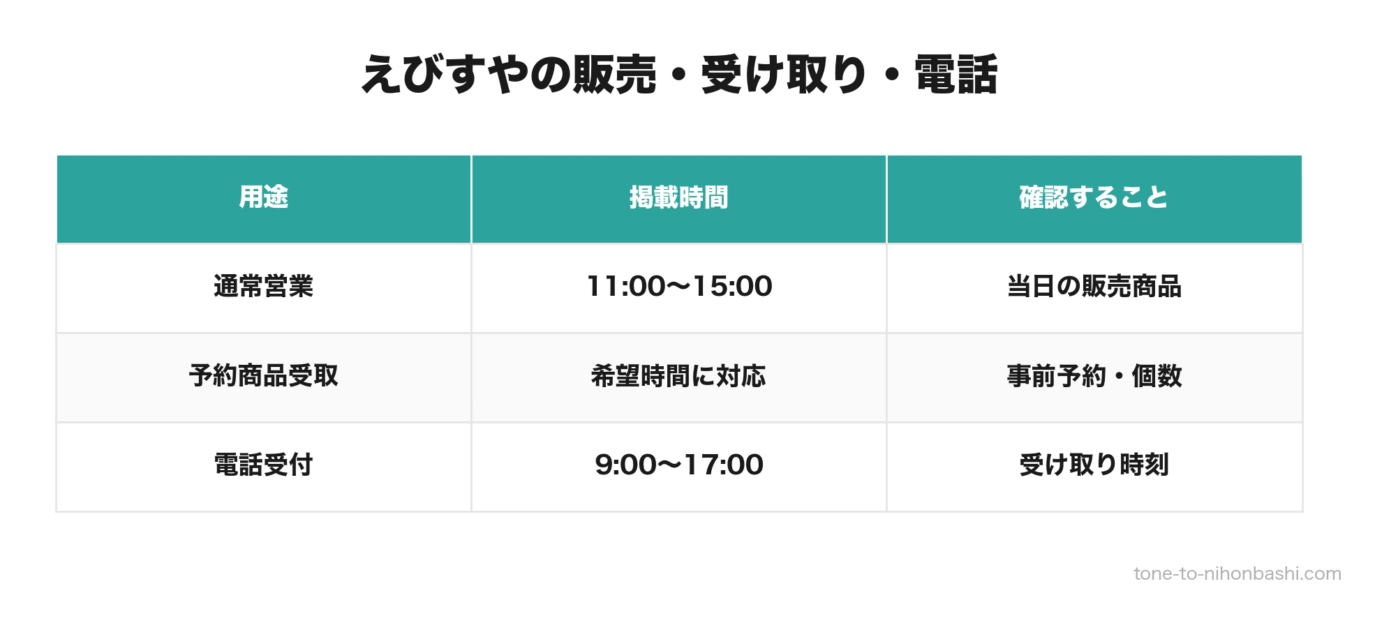 えびすやの販売と予約受け取り