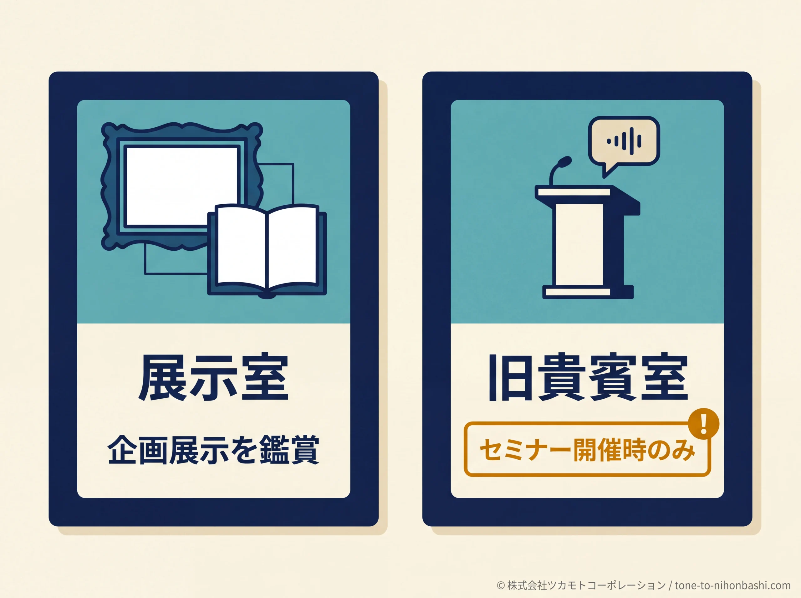 展示室と旧貴賓室の利用目的の違い