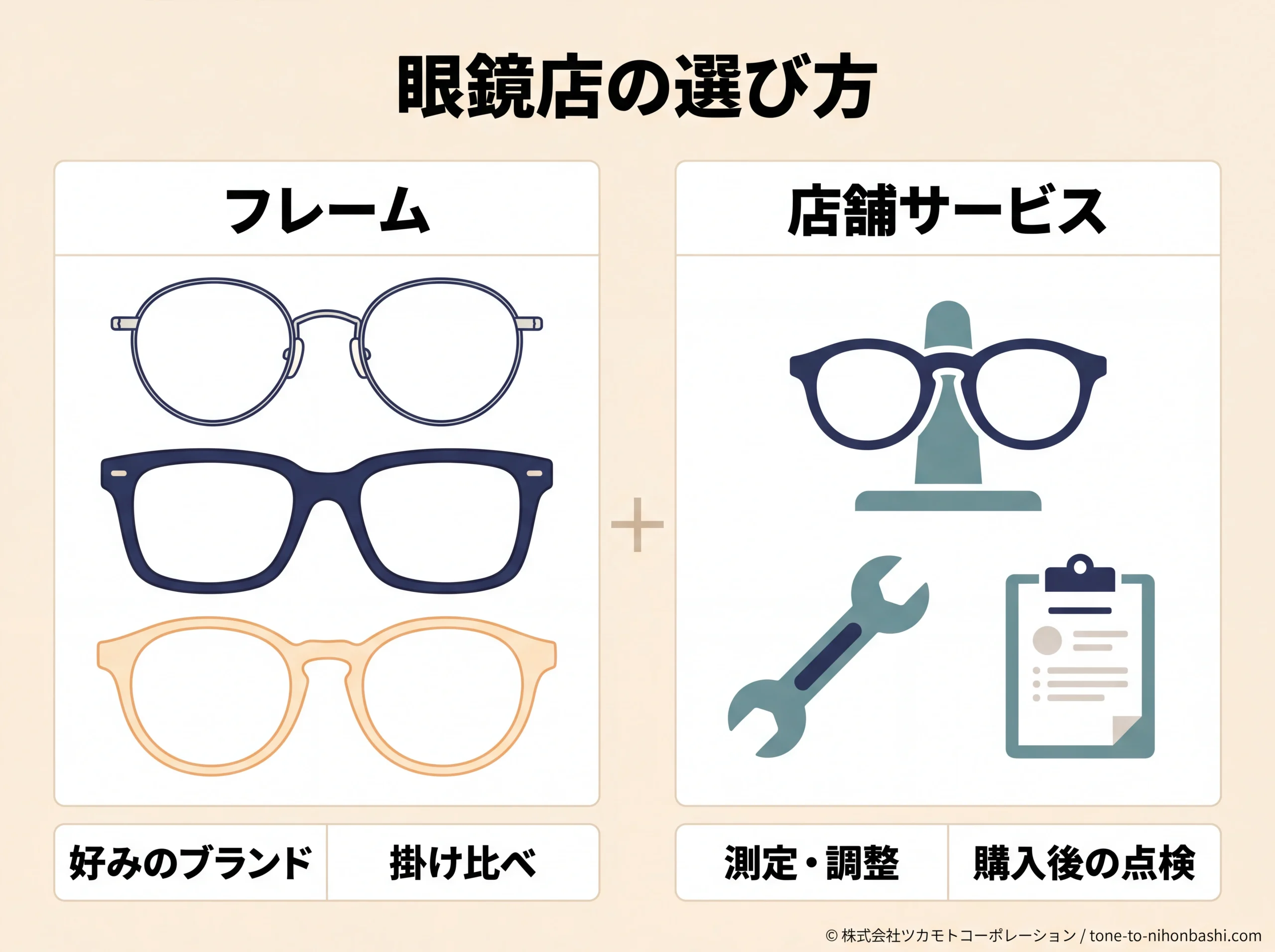 ブランドと店舗サービスを分けて眼鏡店を選ぶ