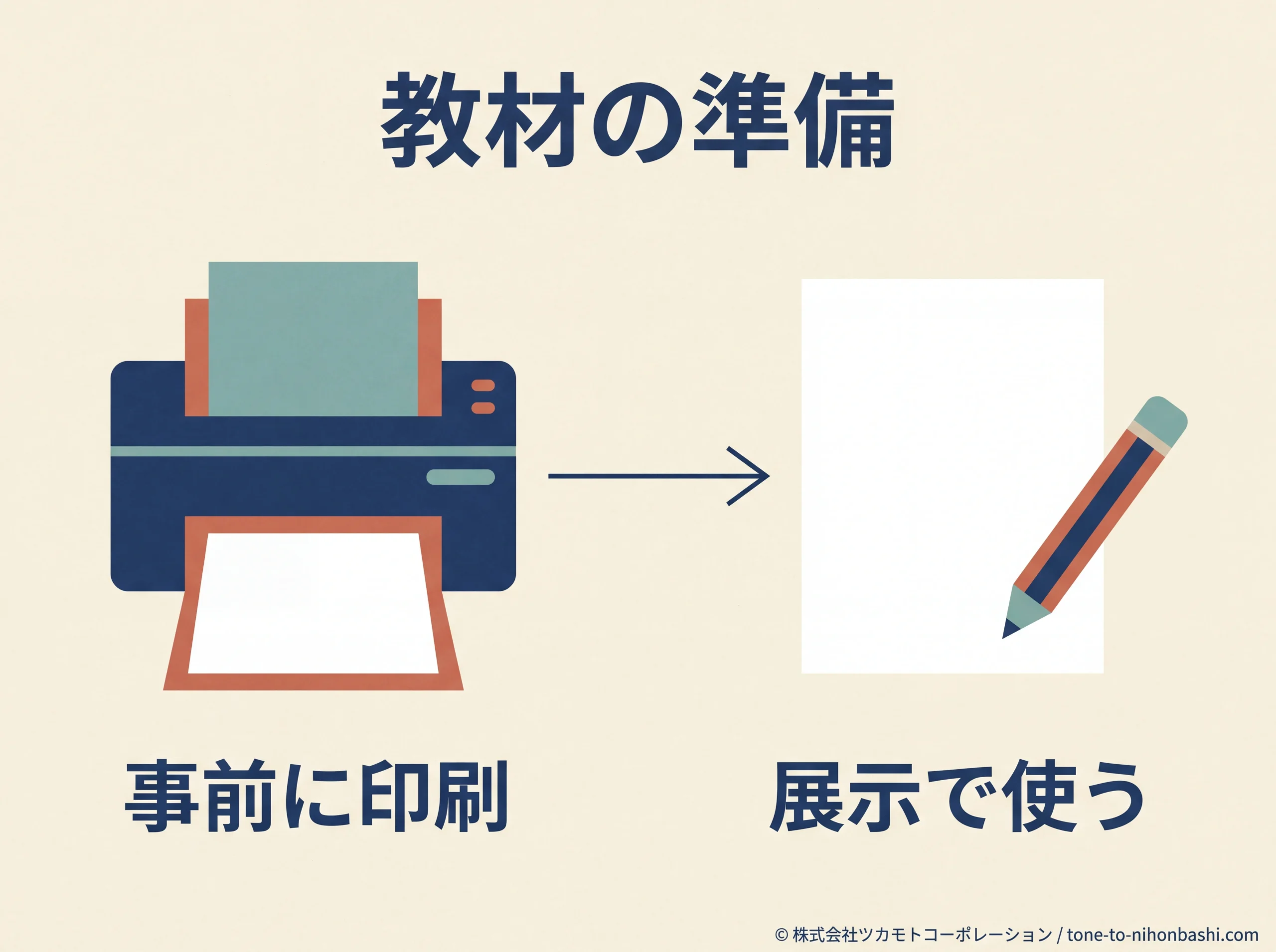 教材を印刷して展示で使う流れ