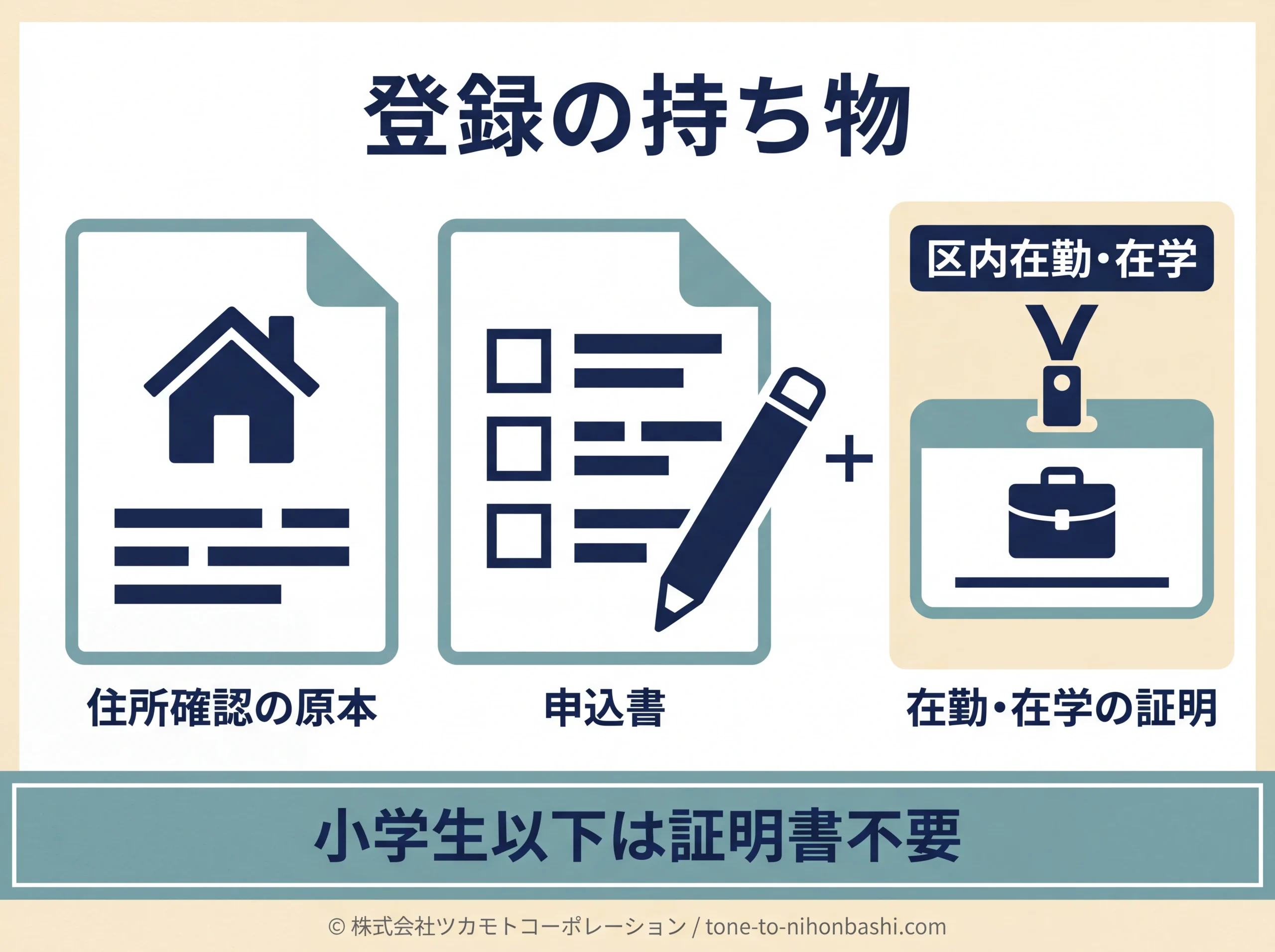 図書館利用登録の原本と追加書類