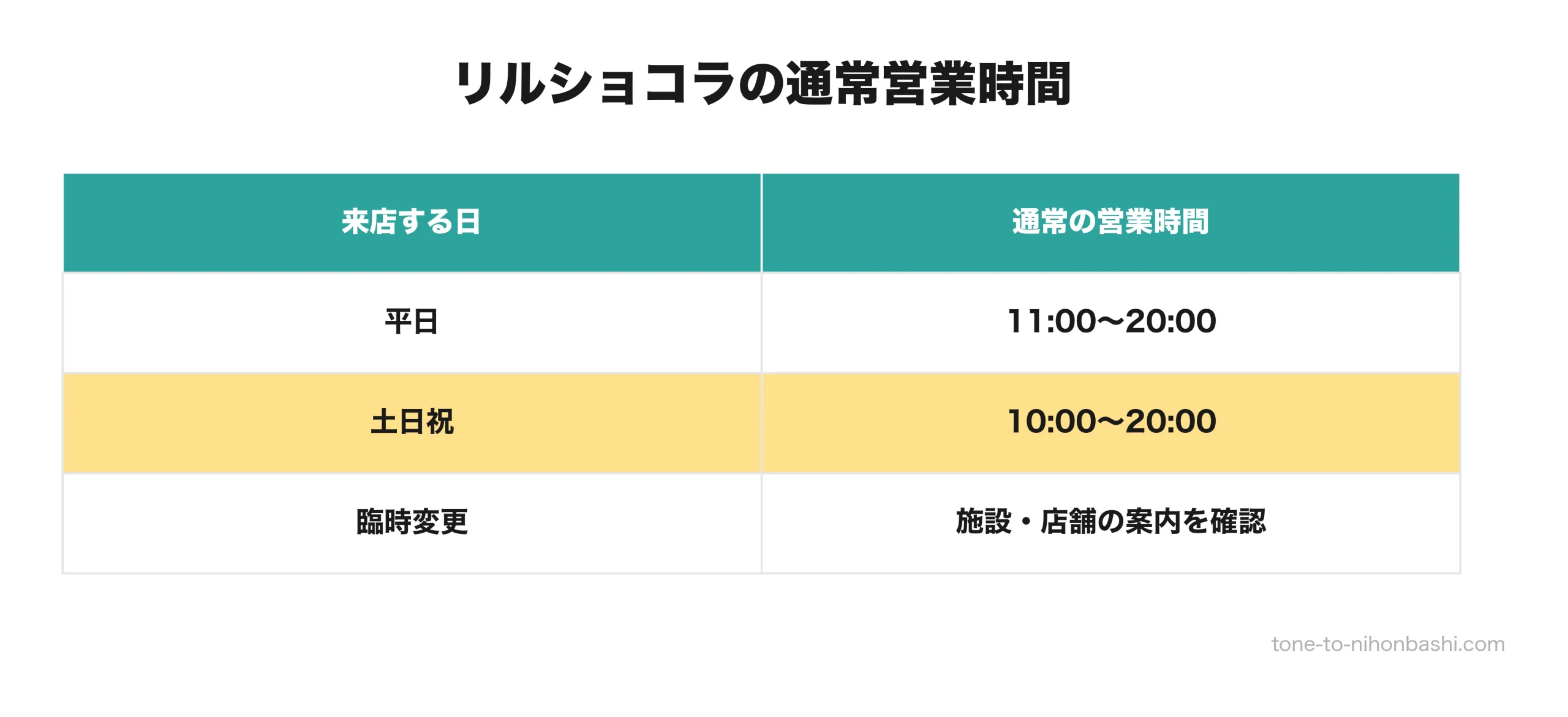 リルショコラの平日と土日祝の営業時間