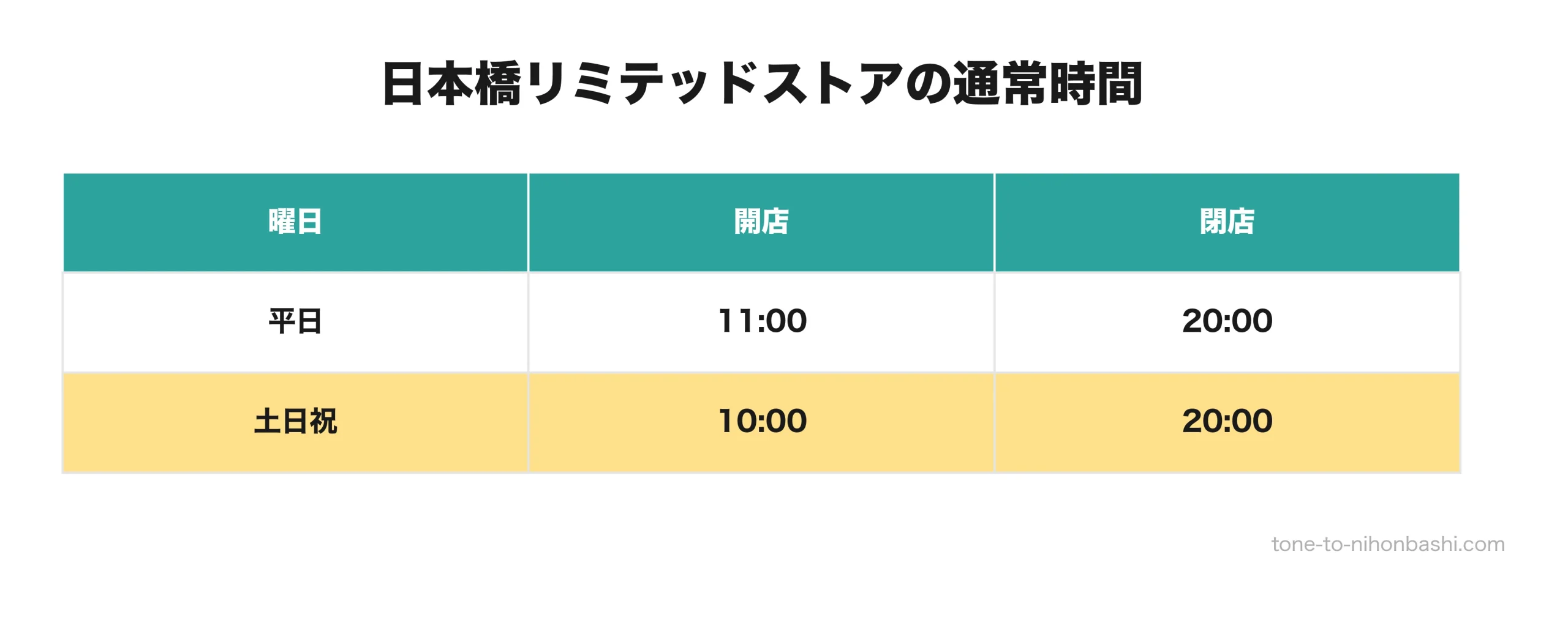 日本橋リミテッドストアの曜日別営業時間