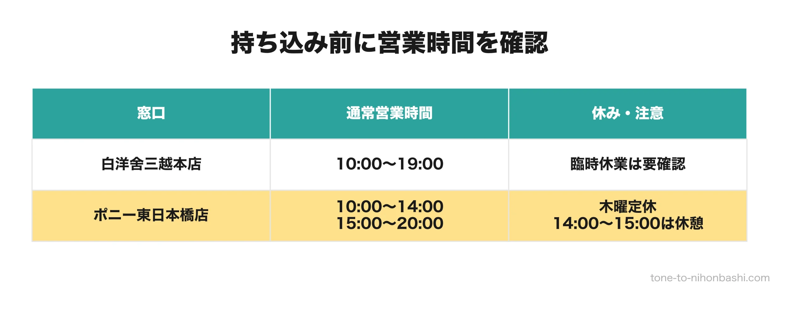 三越と東日本橋の通常営業時間