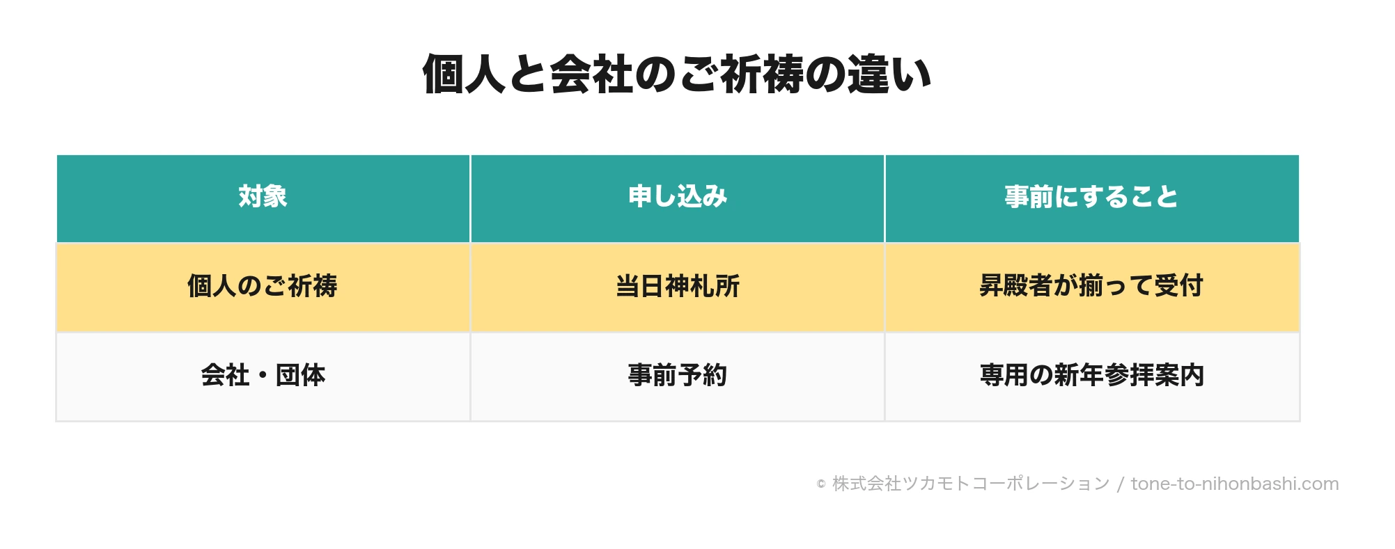 個人と会社のご祈祷の申込方法