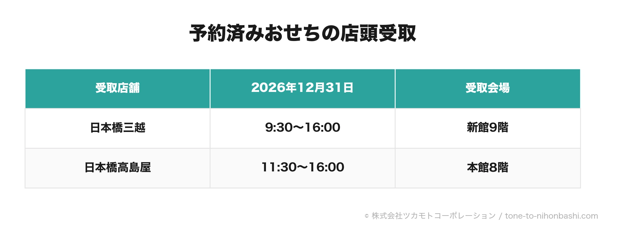 日本橋で予約済みのおせちを受け取る日時