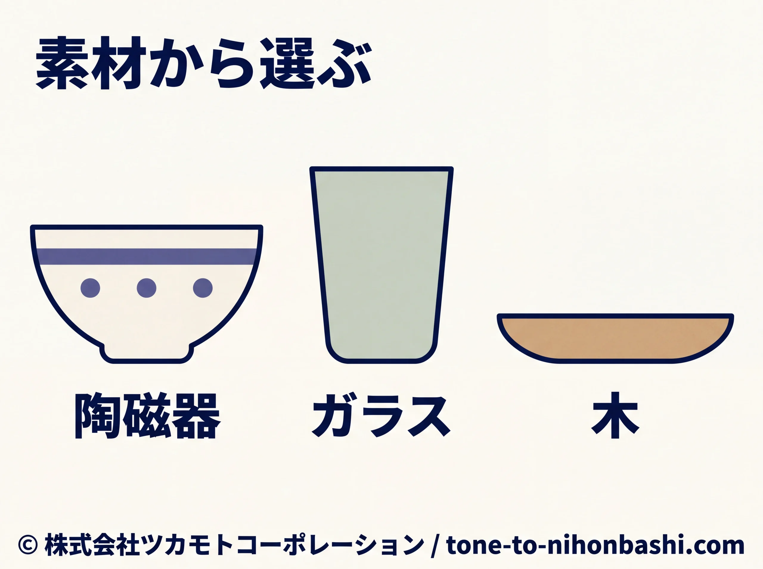 陶磁器・ガラス・木の器を見比べる図