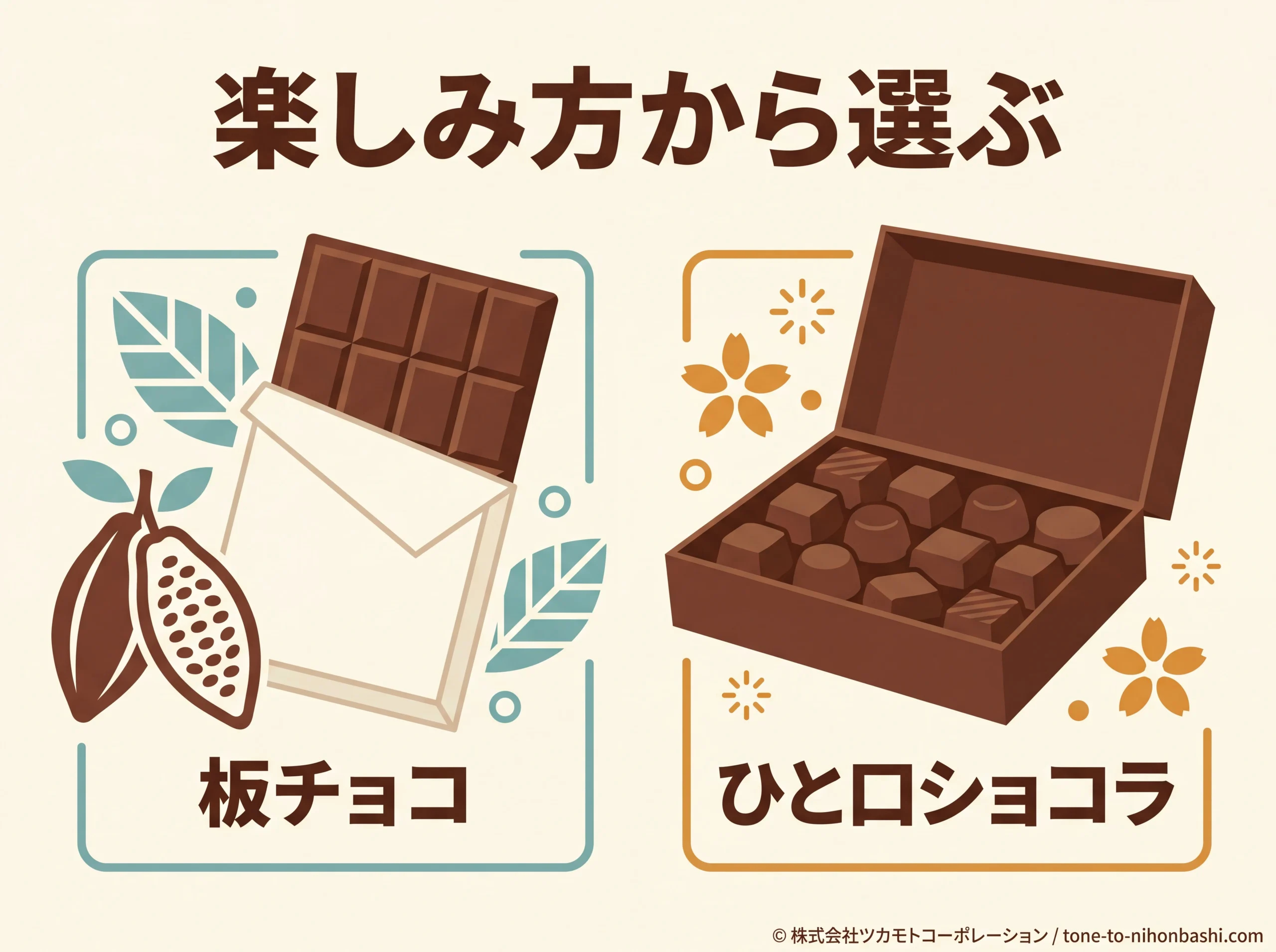 板チョコとひと口ショコラの選び方